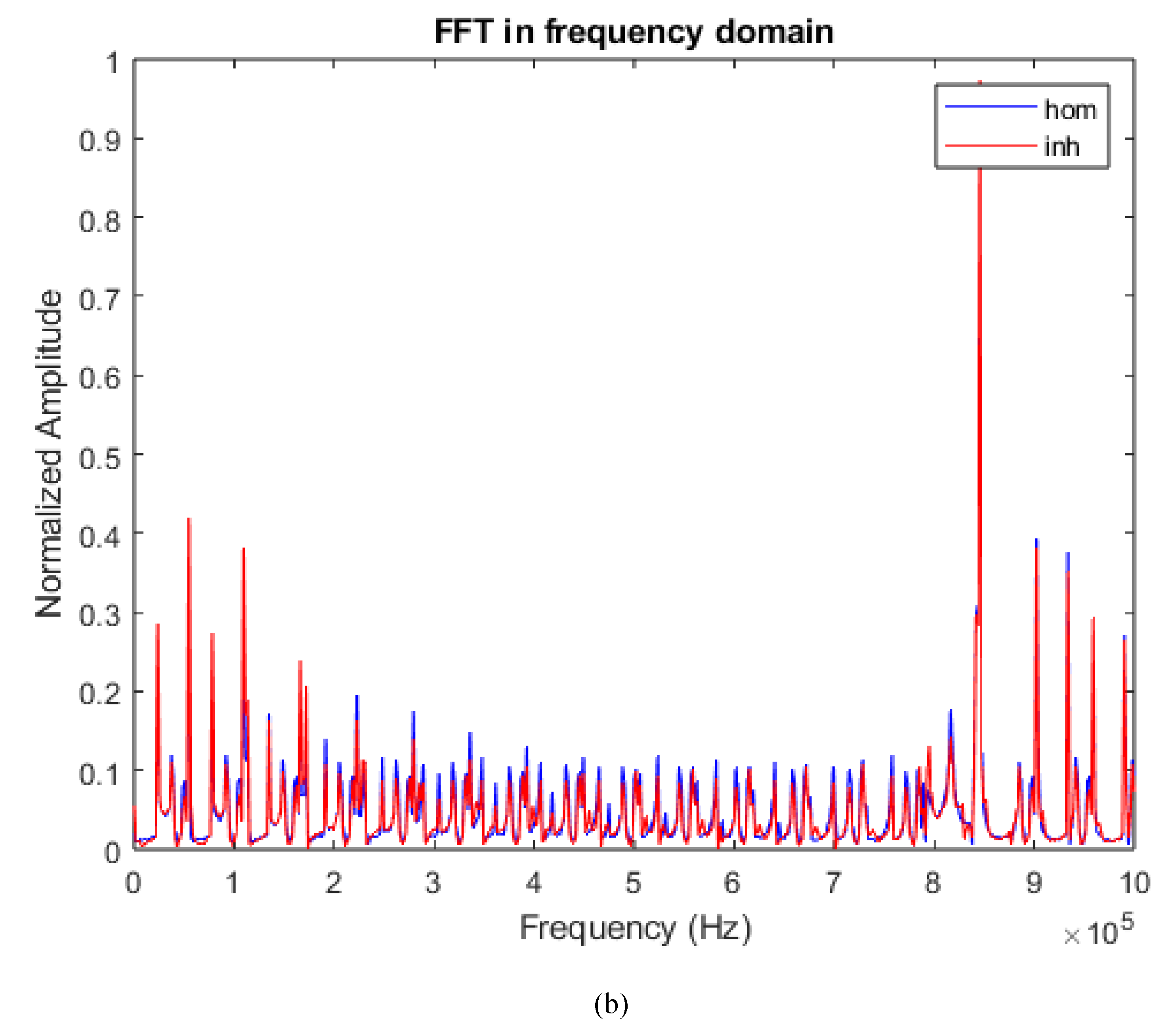 Preprints 101145 g003b