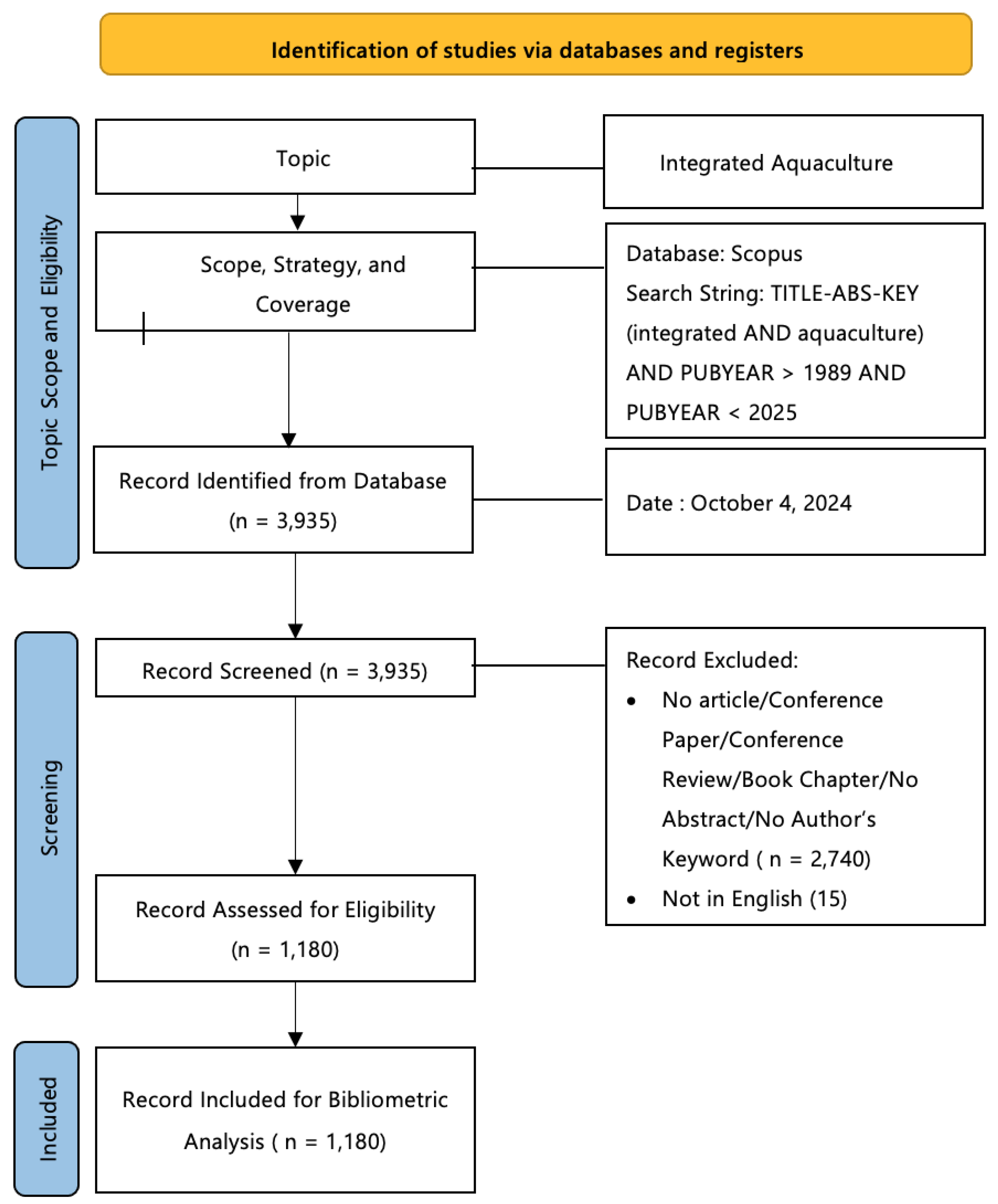 Preprints 138089 g001