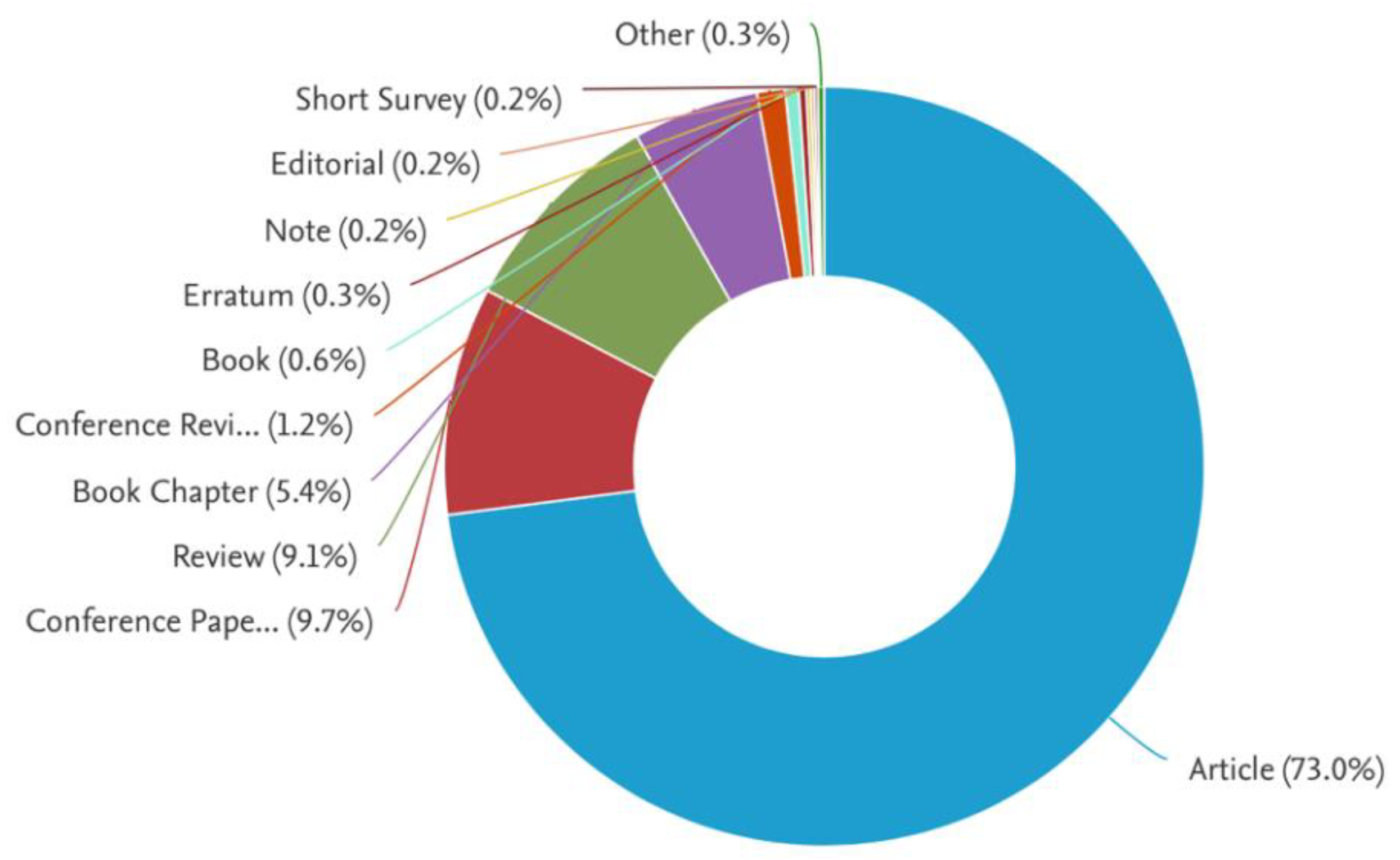 Preprints 138089 g002