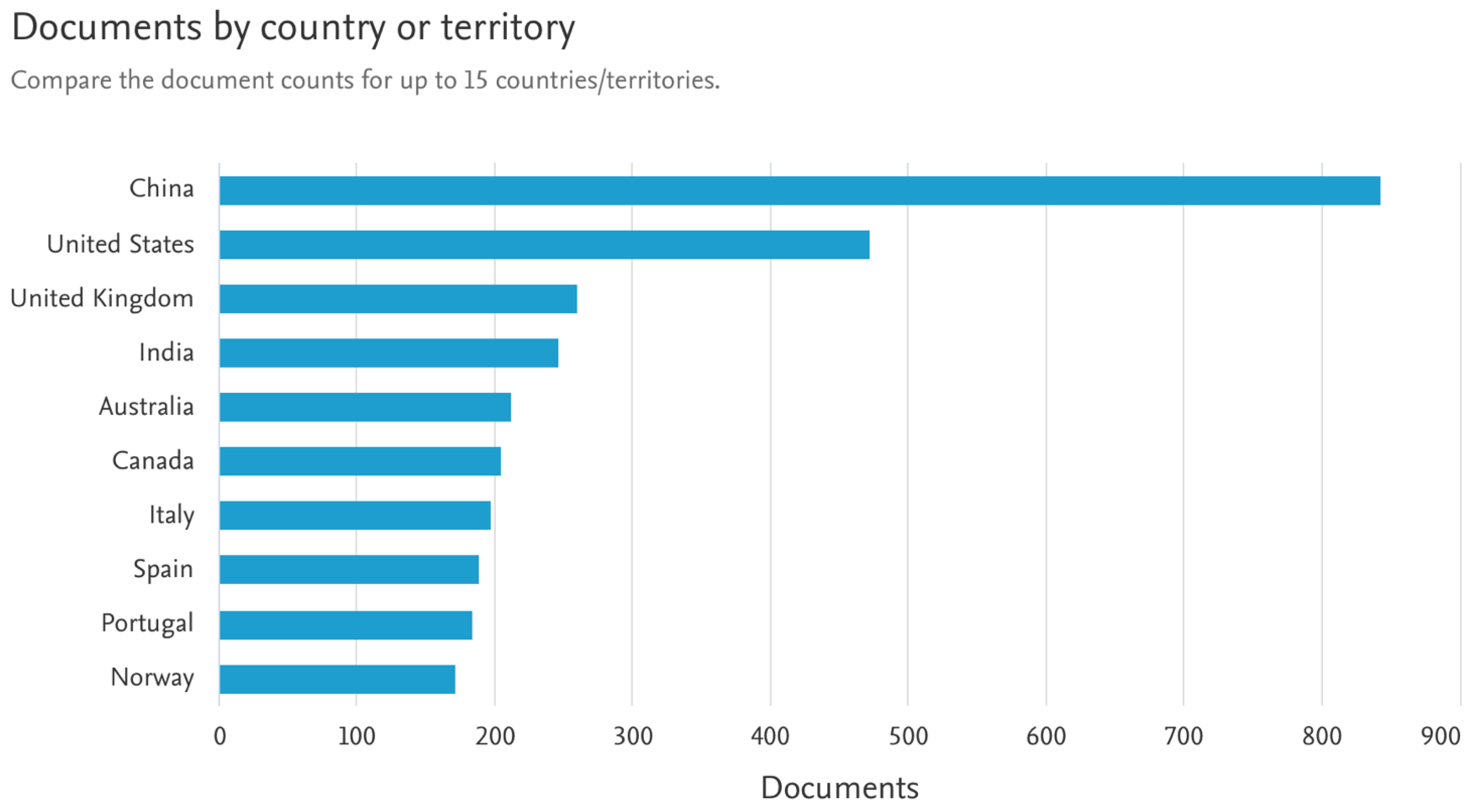 Preprints 138089 g007