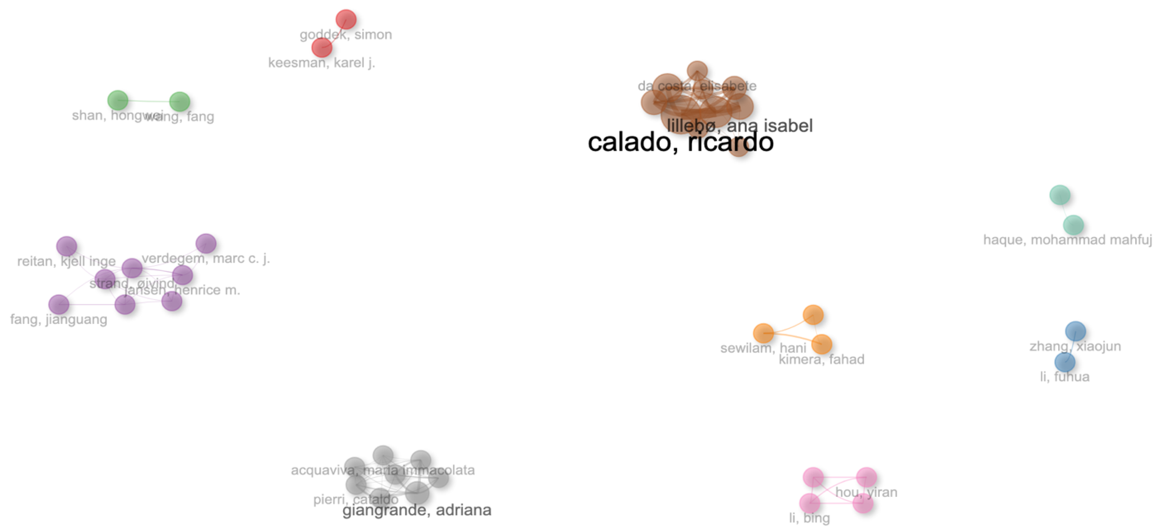 Preprints 138089 g009