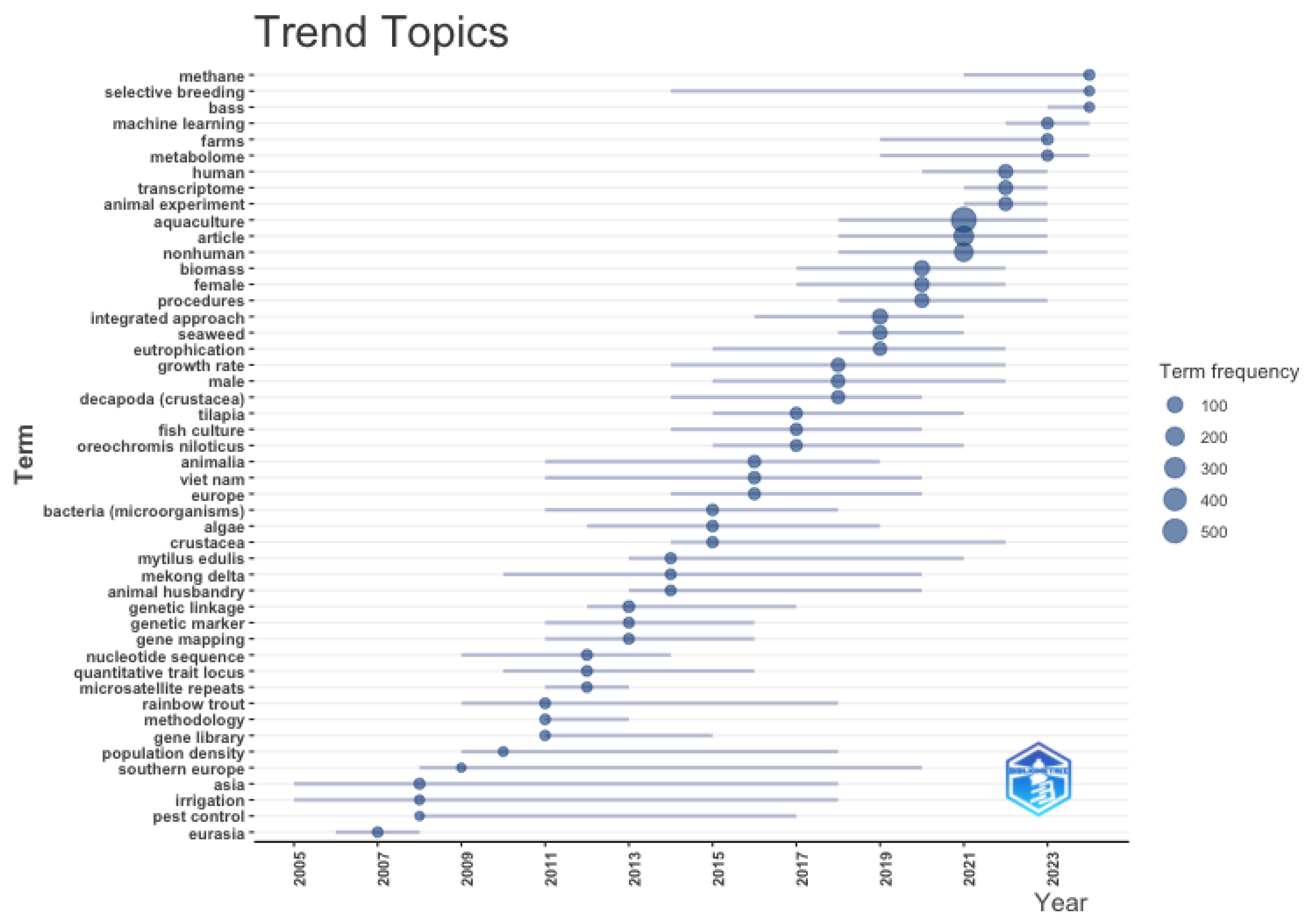 Preprints 138089 g010