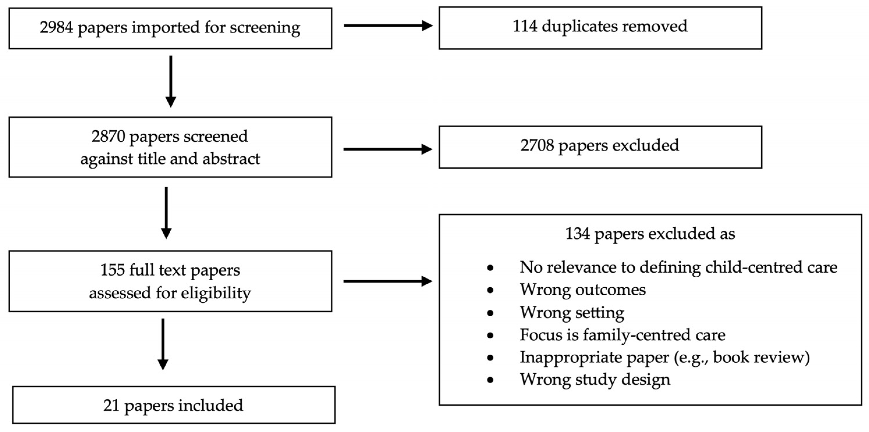 Preprints 89382 g001