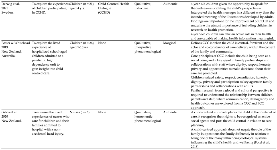 Preprints 89382 i003