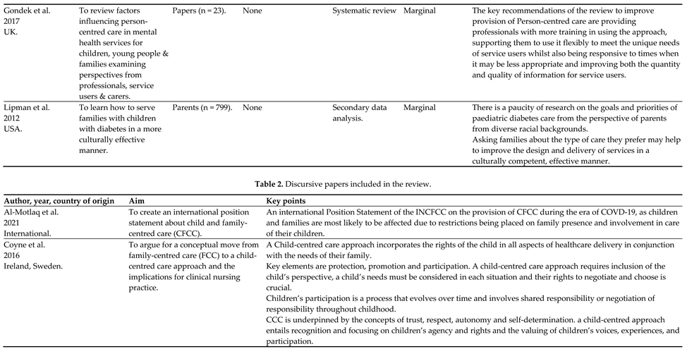 Preprints 89382 i004