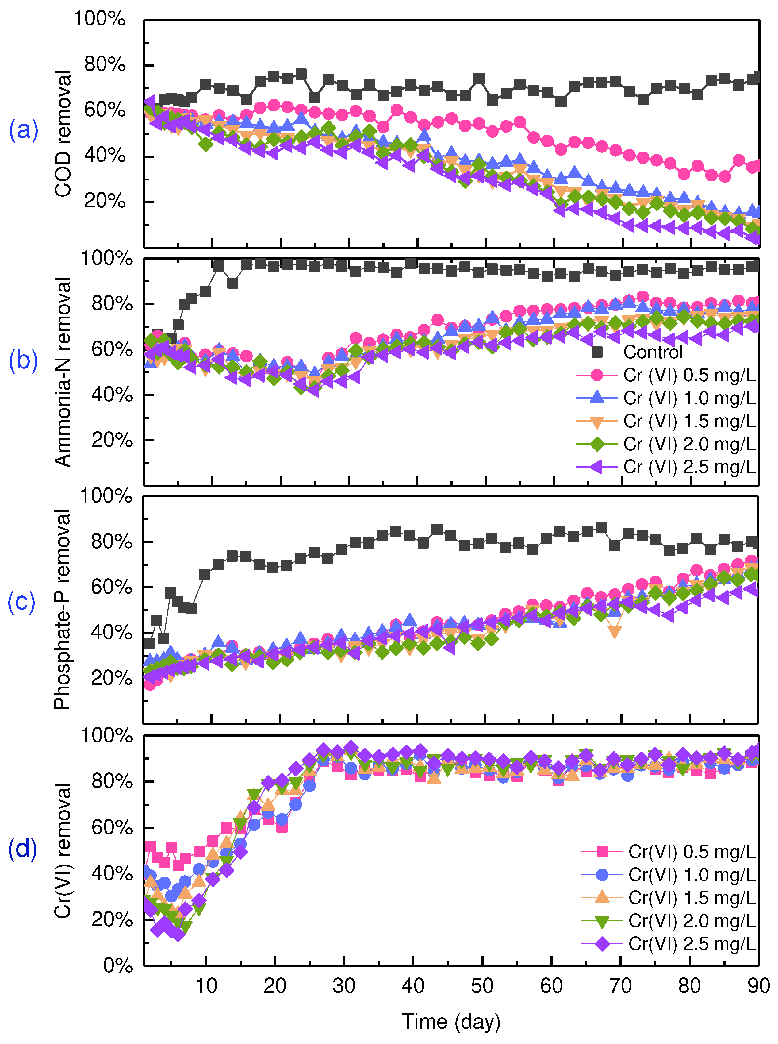 Preprints 88297 g001