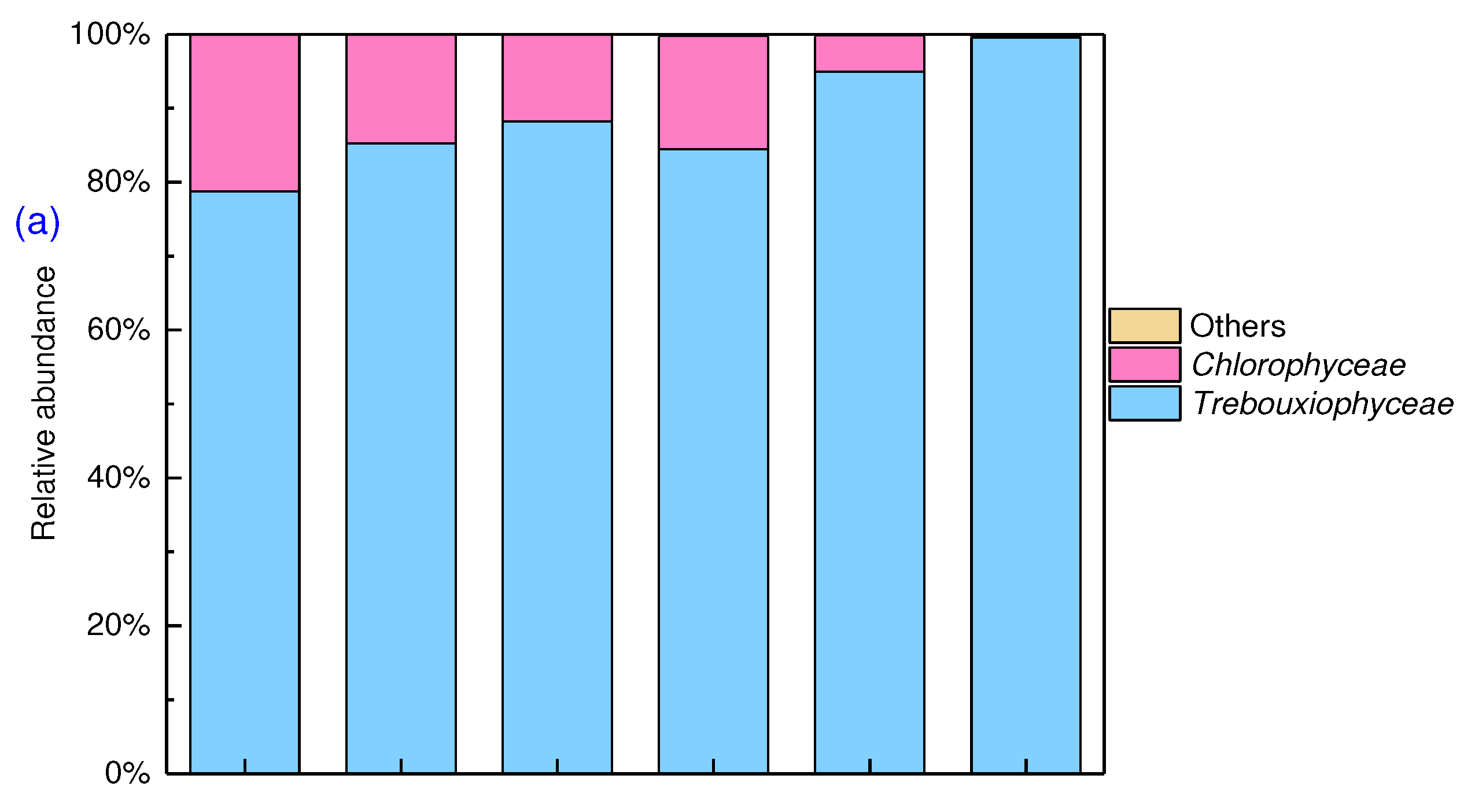 Preprints 88297 g002a