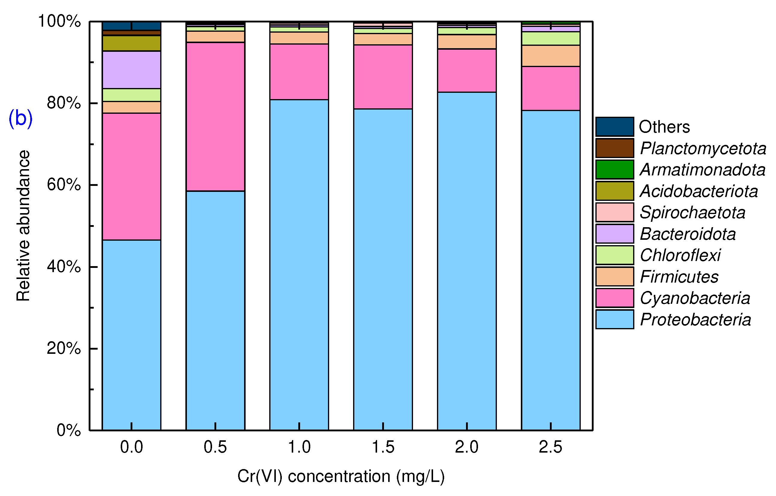 Preprints 88297 g002b