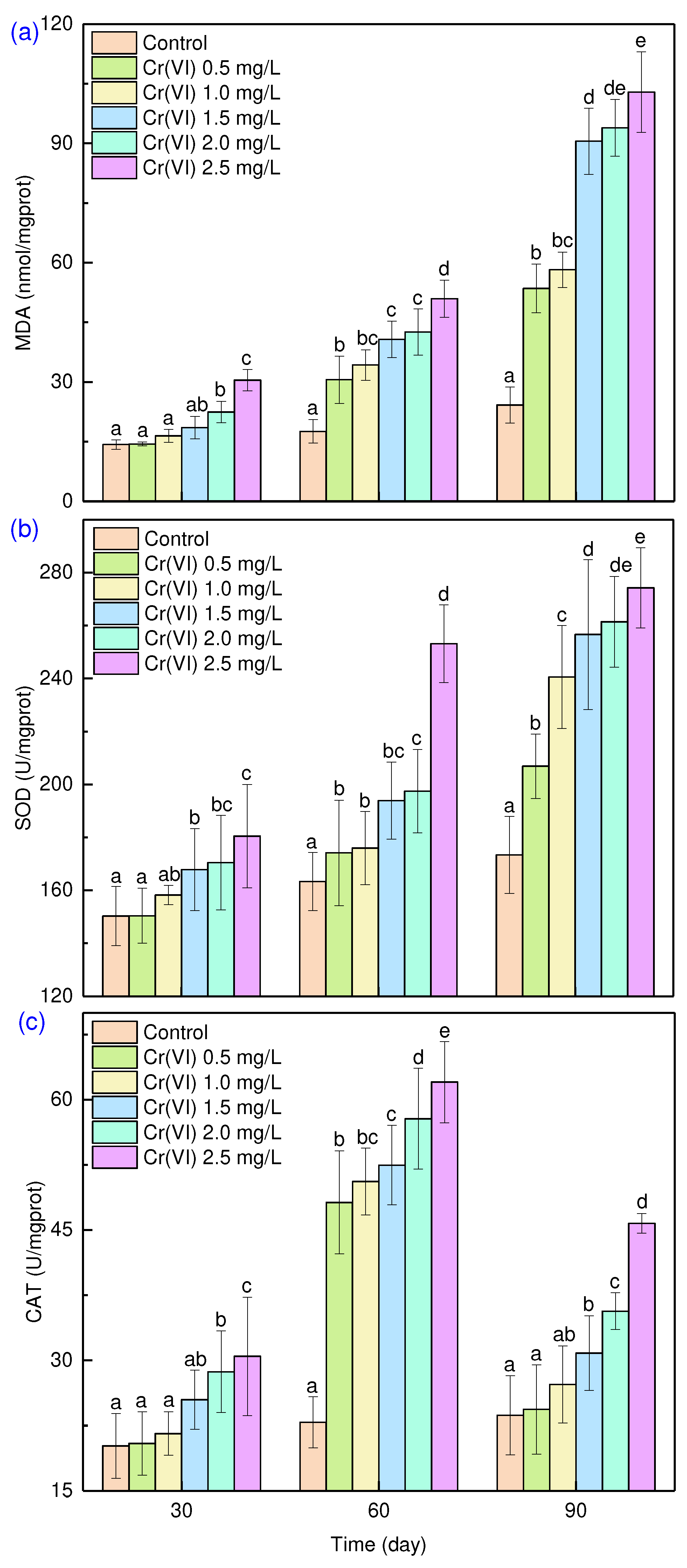 Preprints 88297 g005