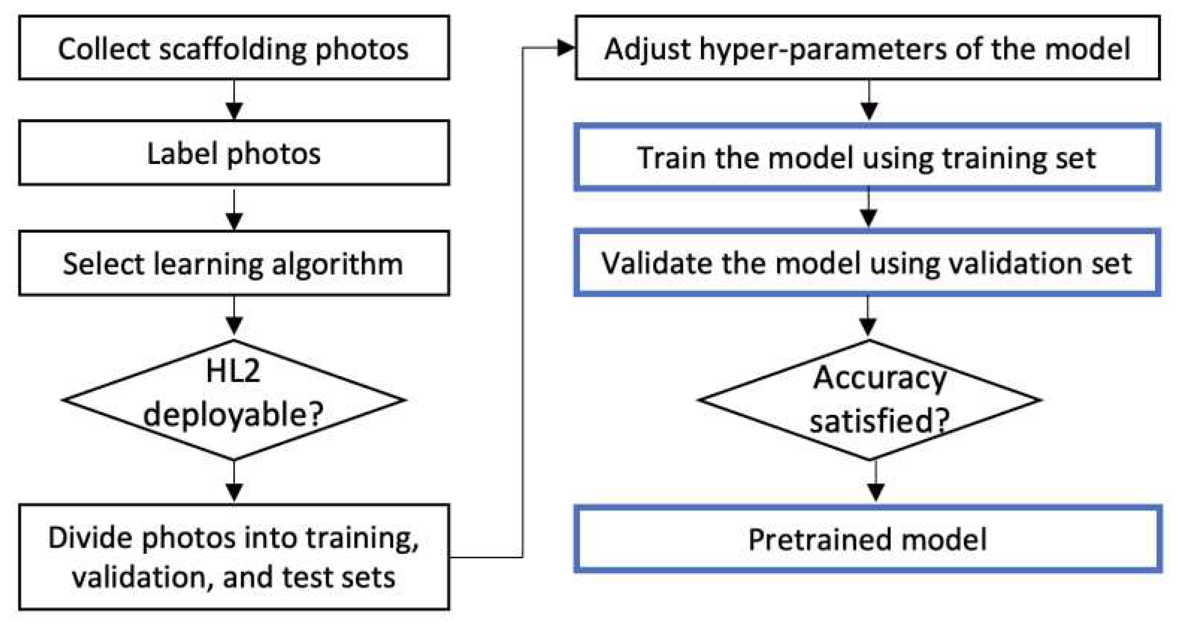 Preprints 94599 g002