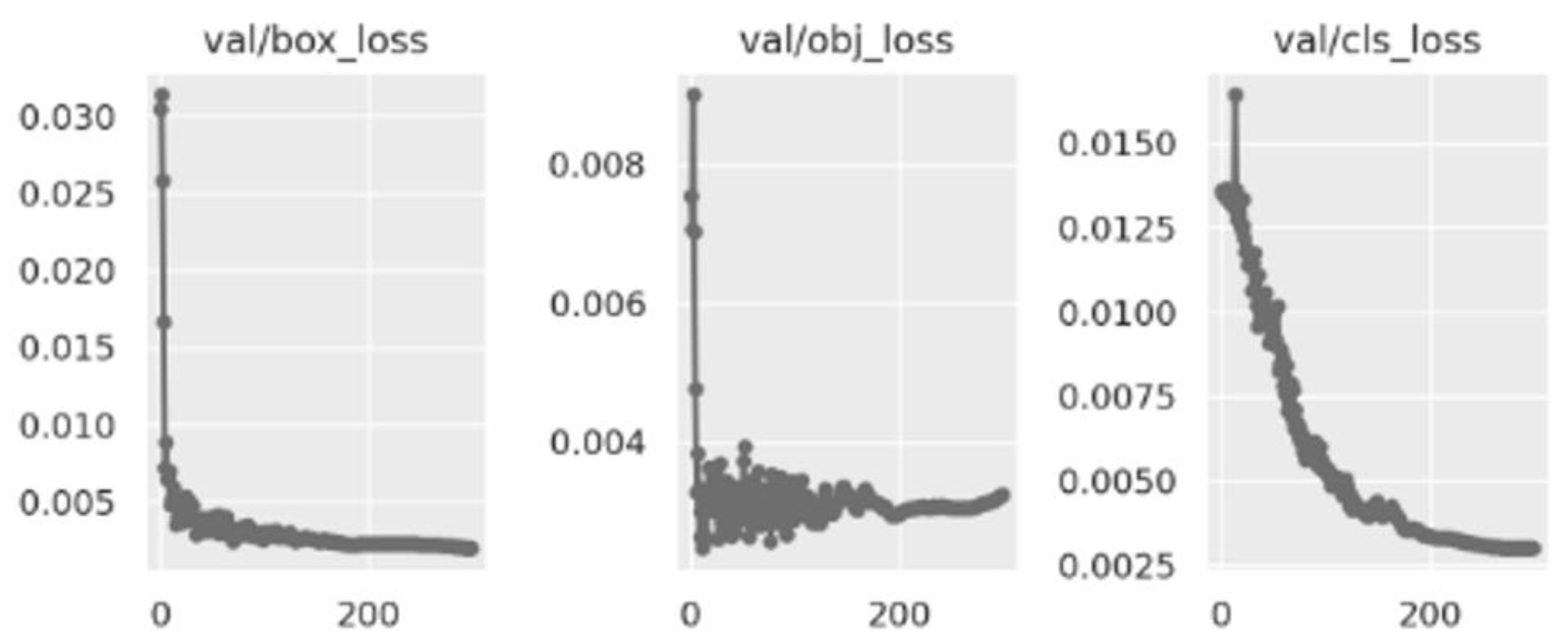 Preprints 94599 g004