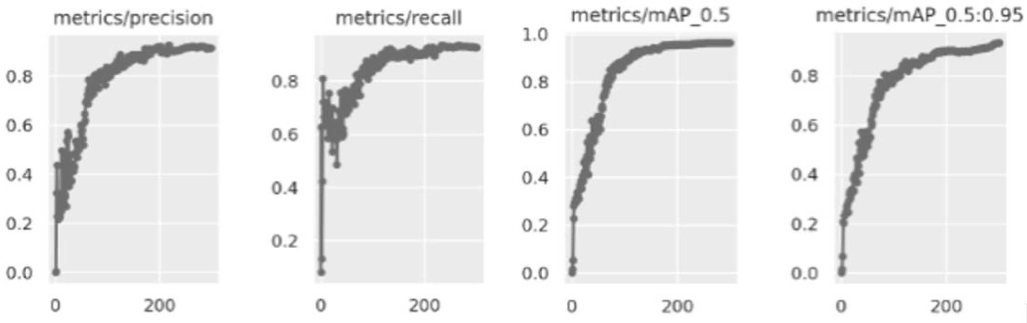 Preprints 94599 g005