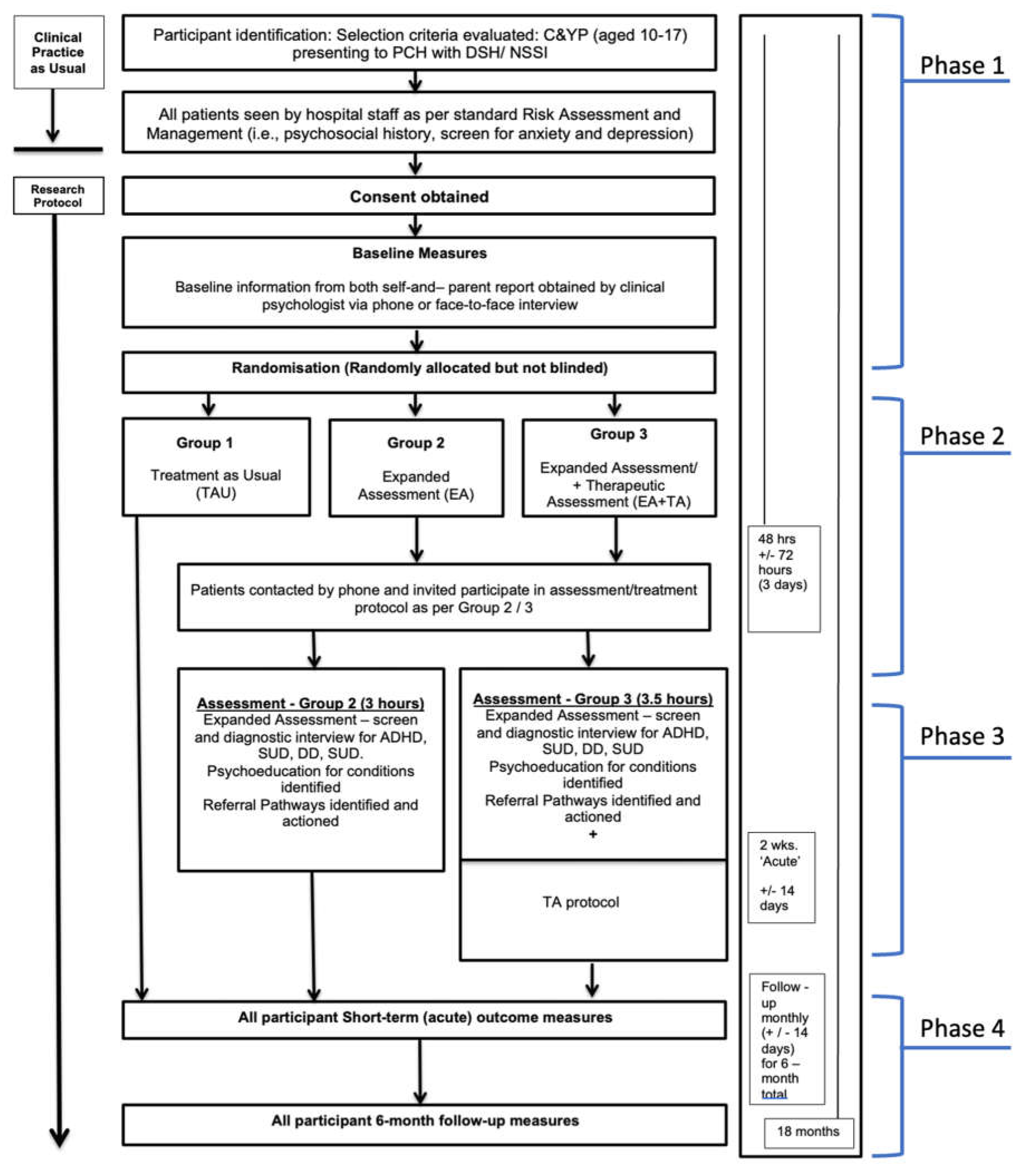 Preprints 104951 g001