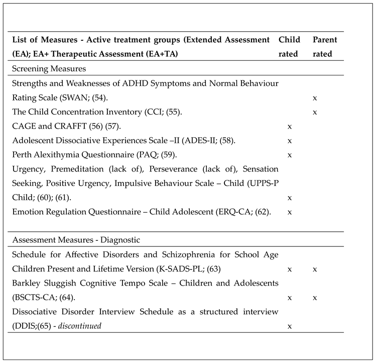 Preprints 104951 i002