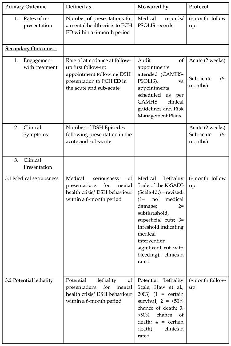 Preprints 104951 i005