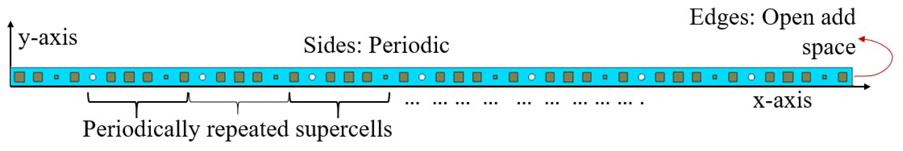 Preprints 84302 g002