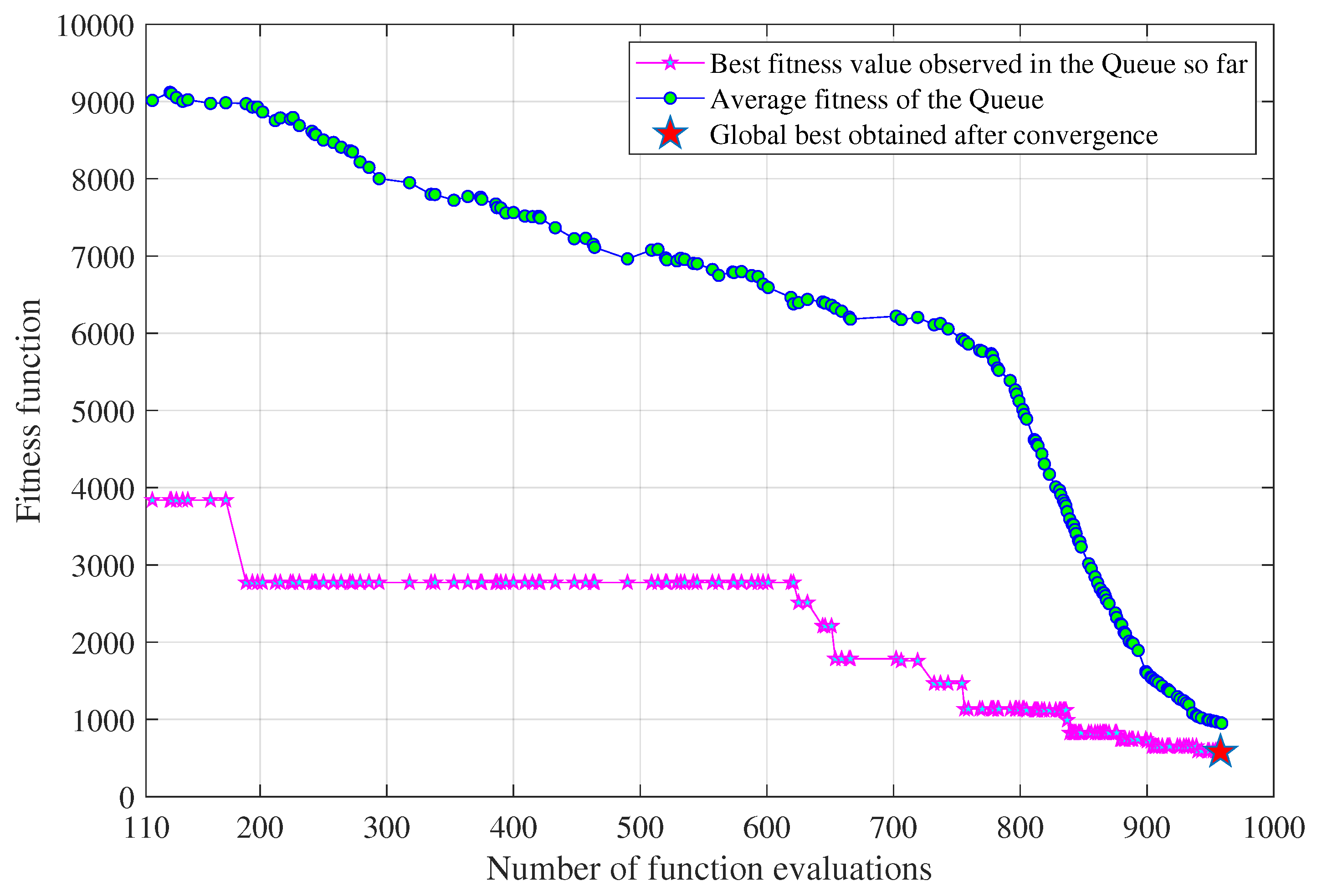 Preprints 84302 g005