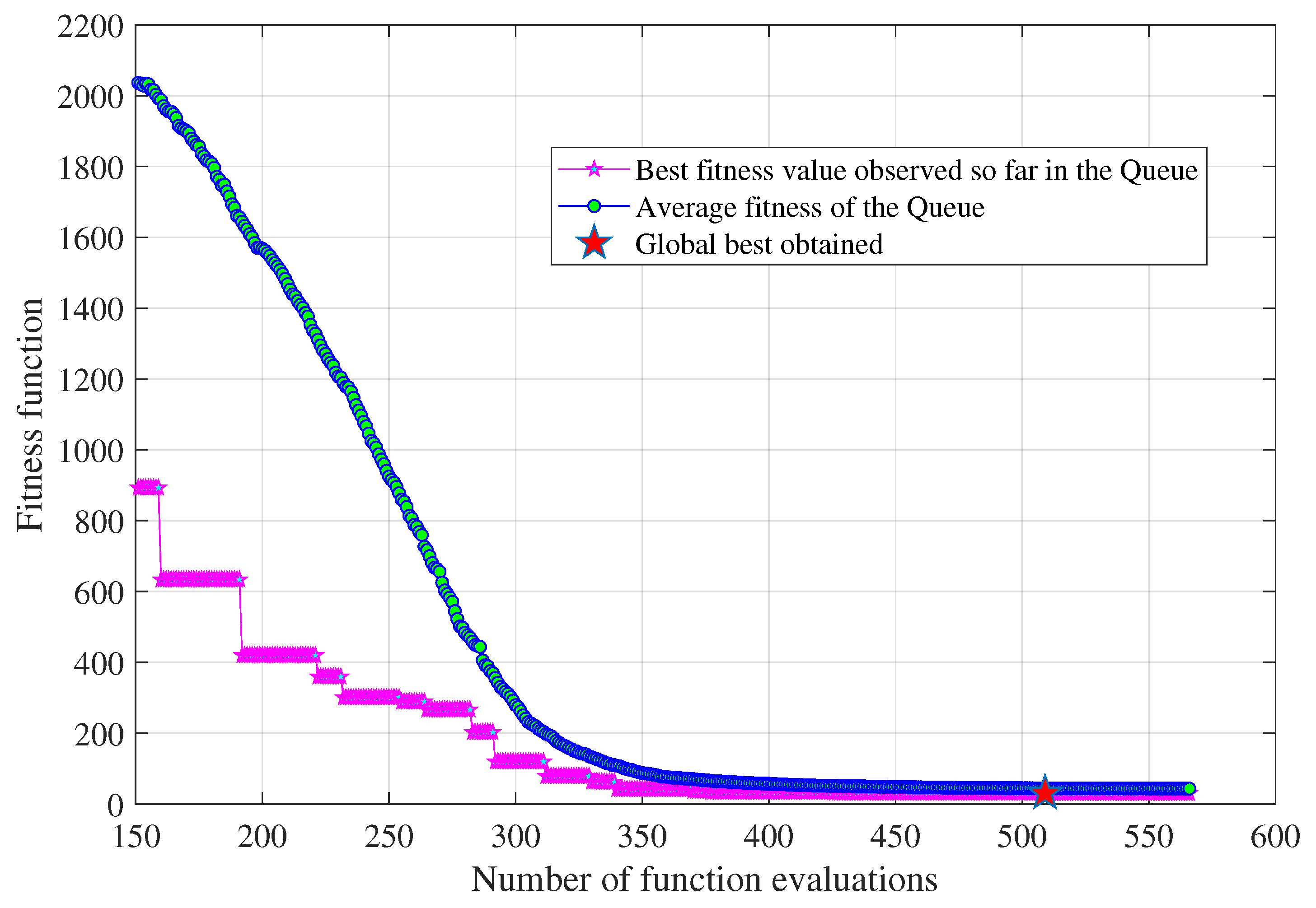 Preprints 84302 g010