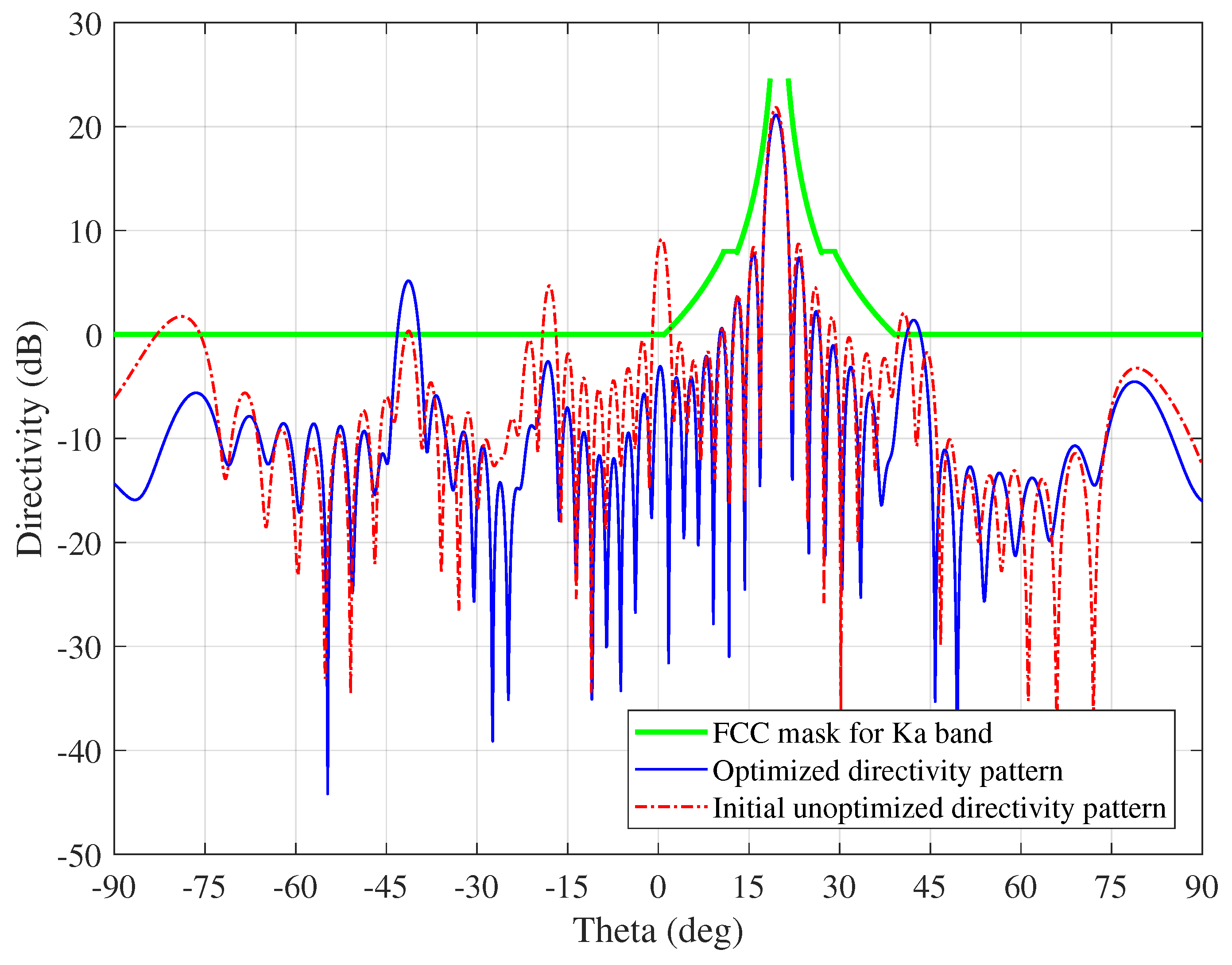 Preprints 84302 g011