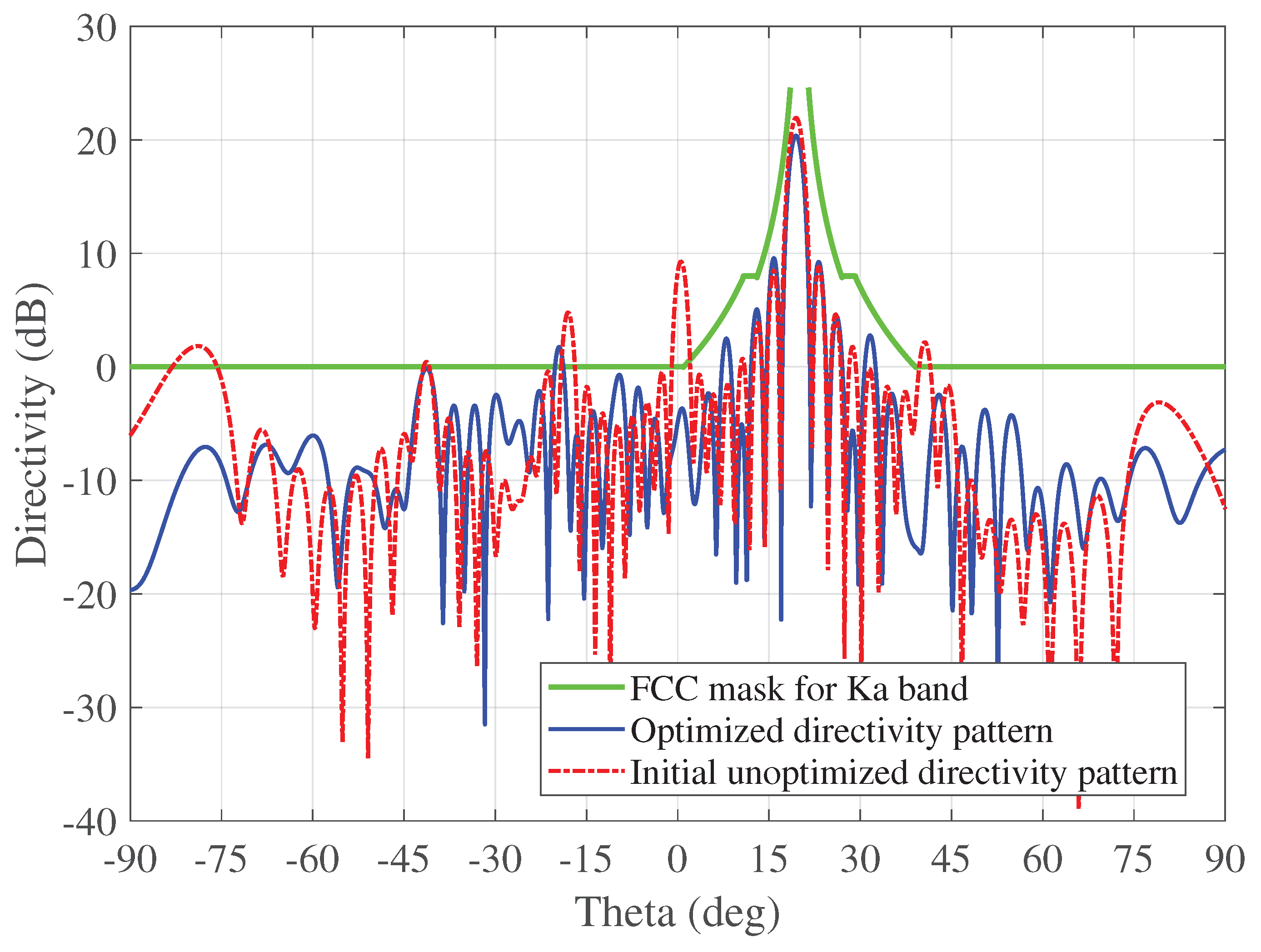 Preprints 84302 g012