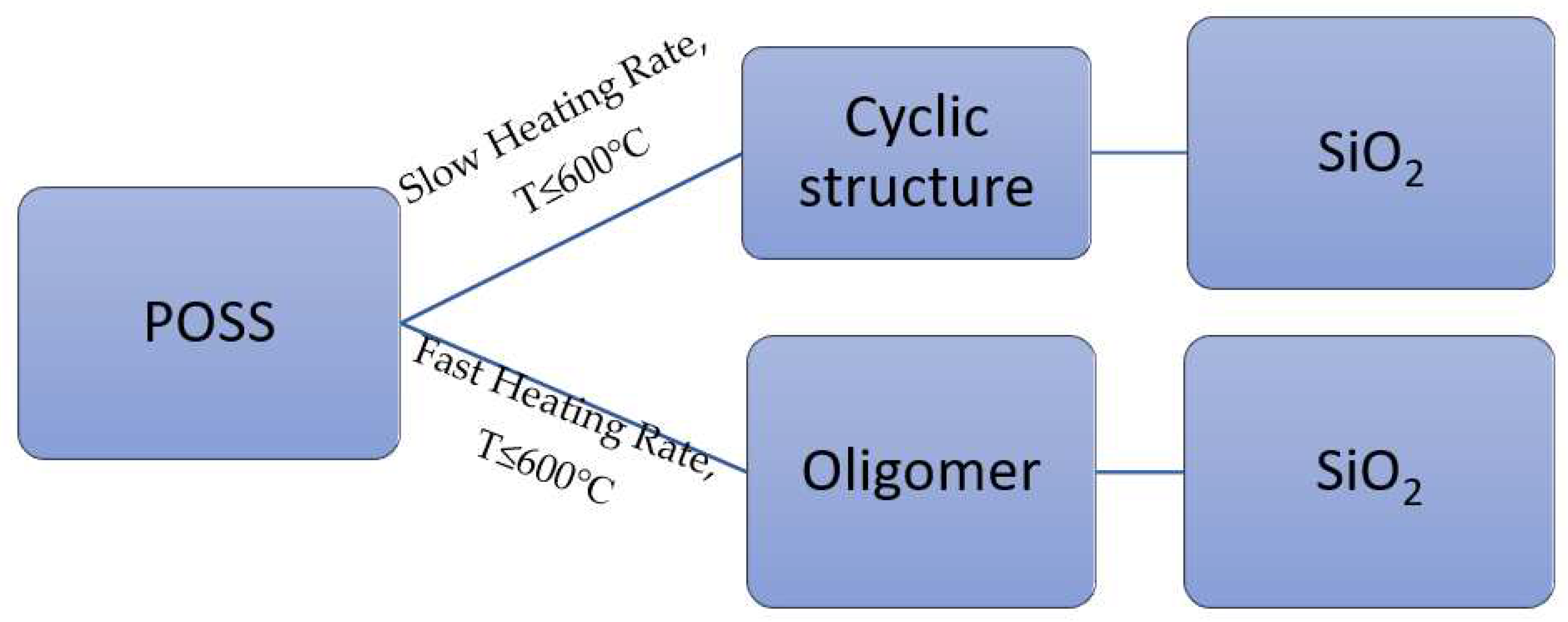 Preprints 82910 g001