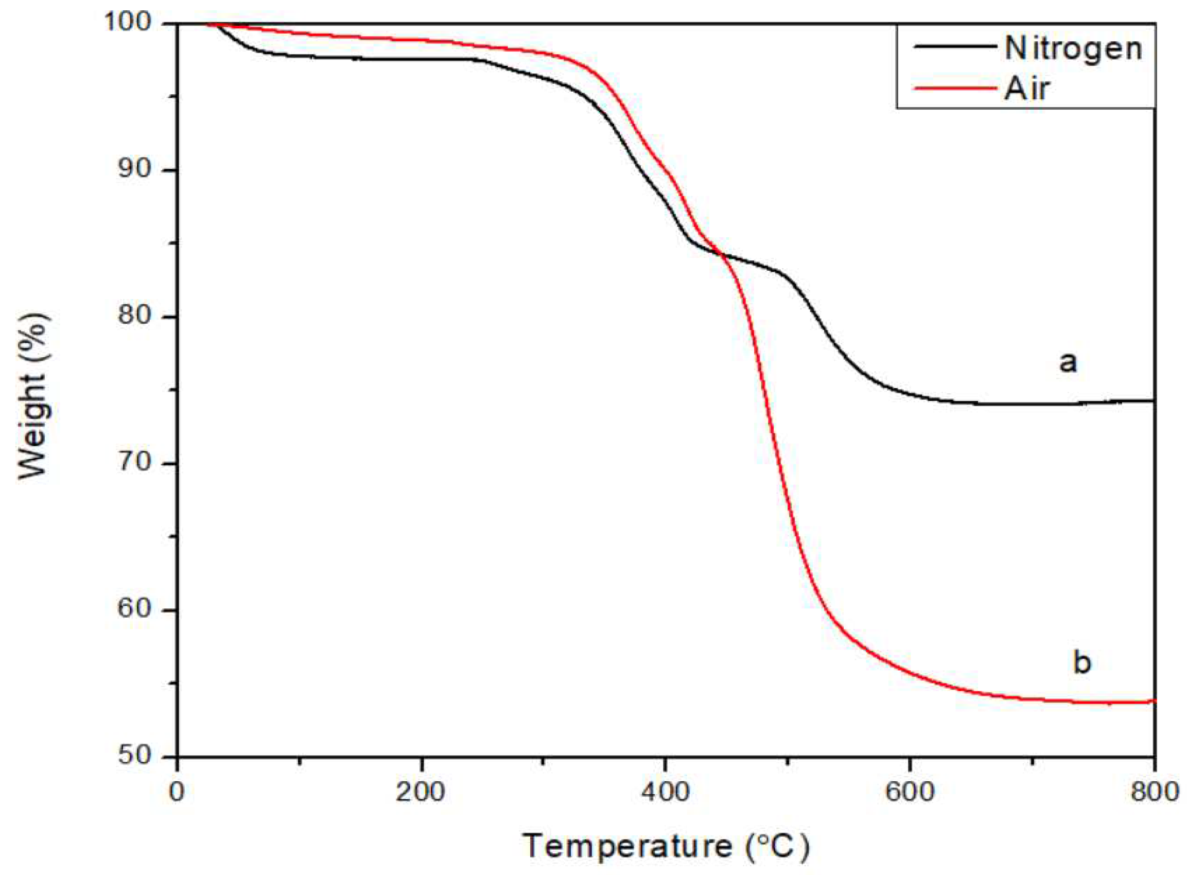 Preprints 82910 g003