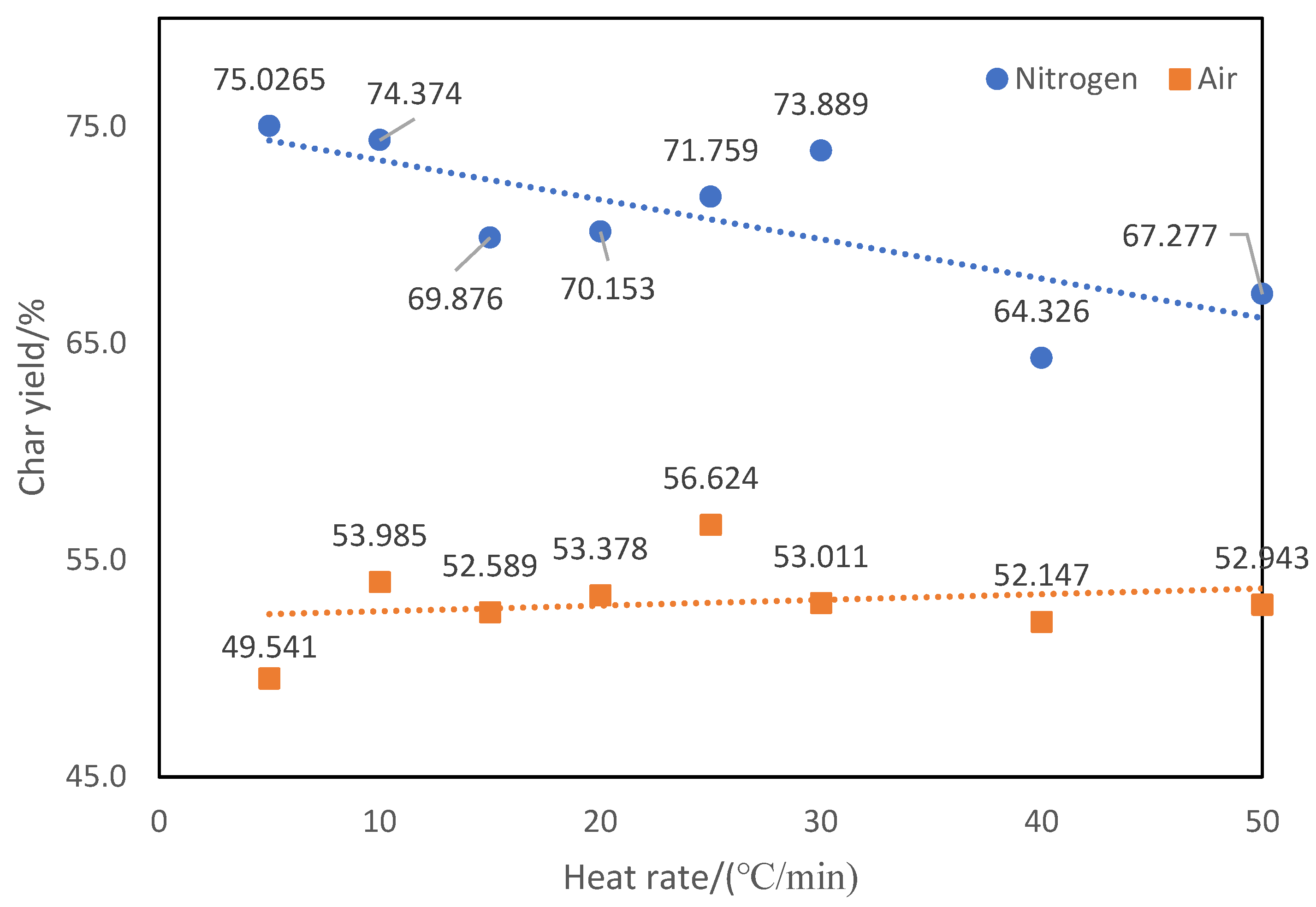 Preprints 82910 g005