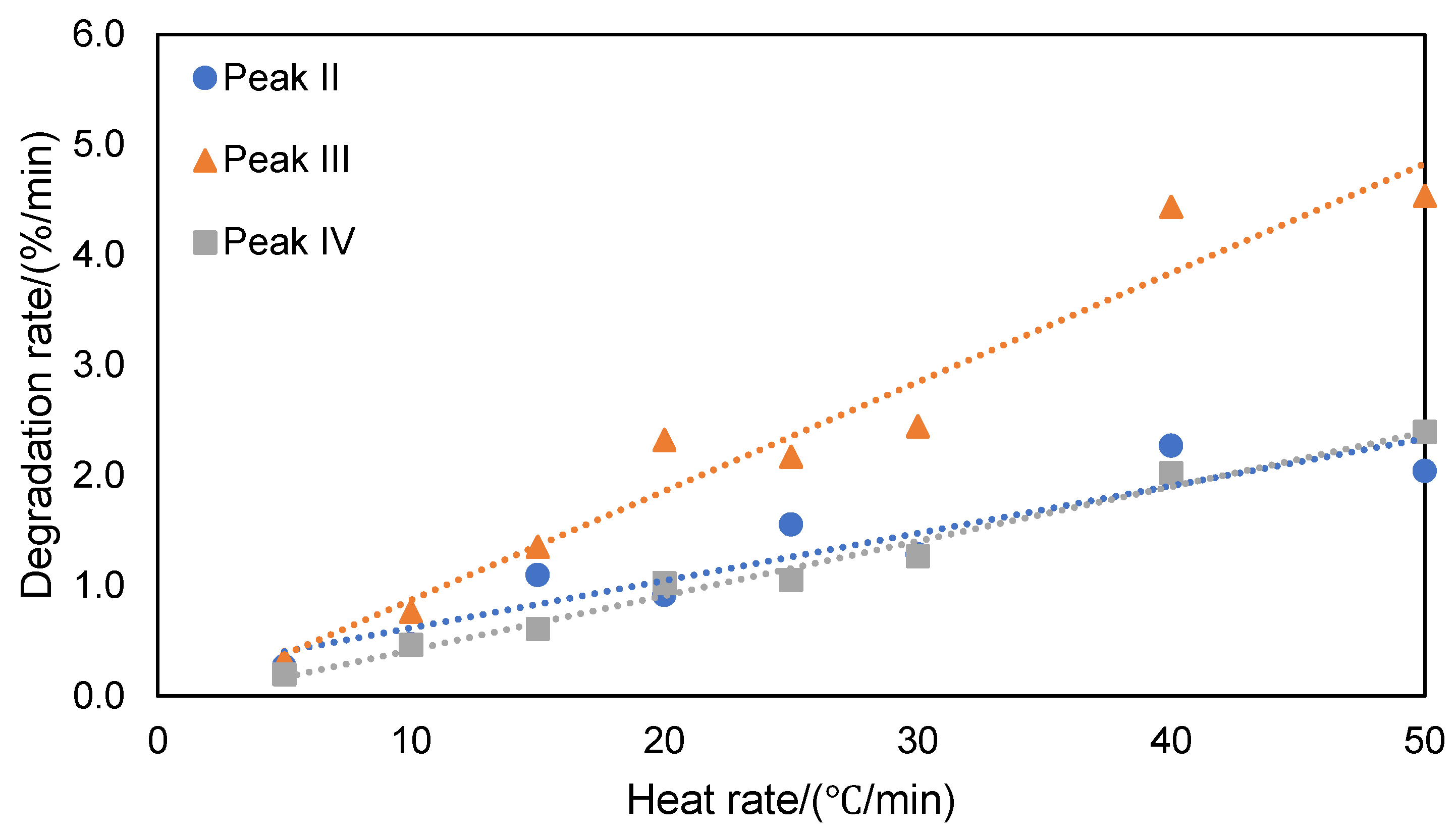 Preprints 82910 g006