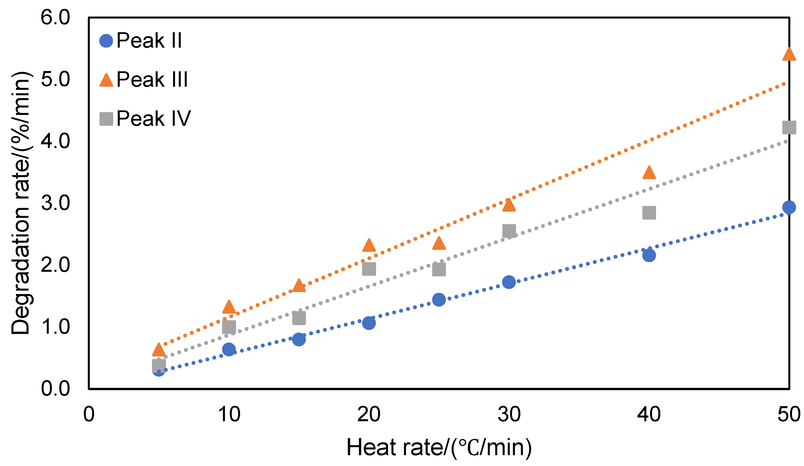 Preprints 82910 g007