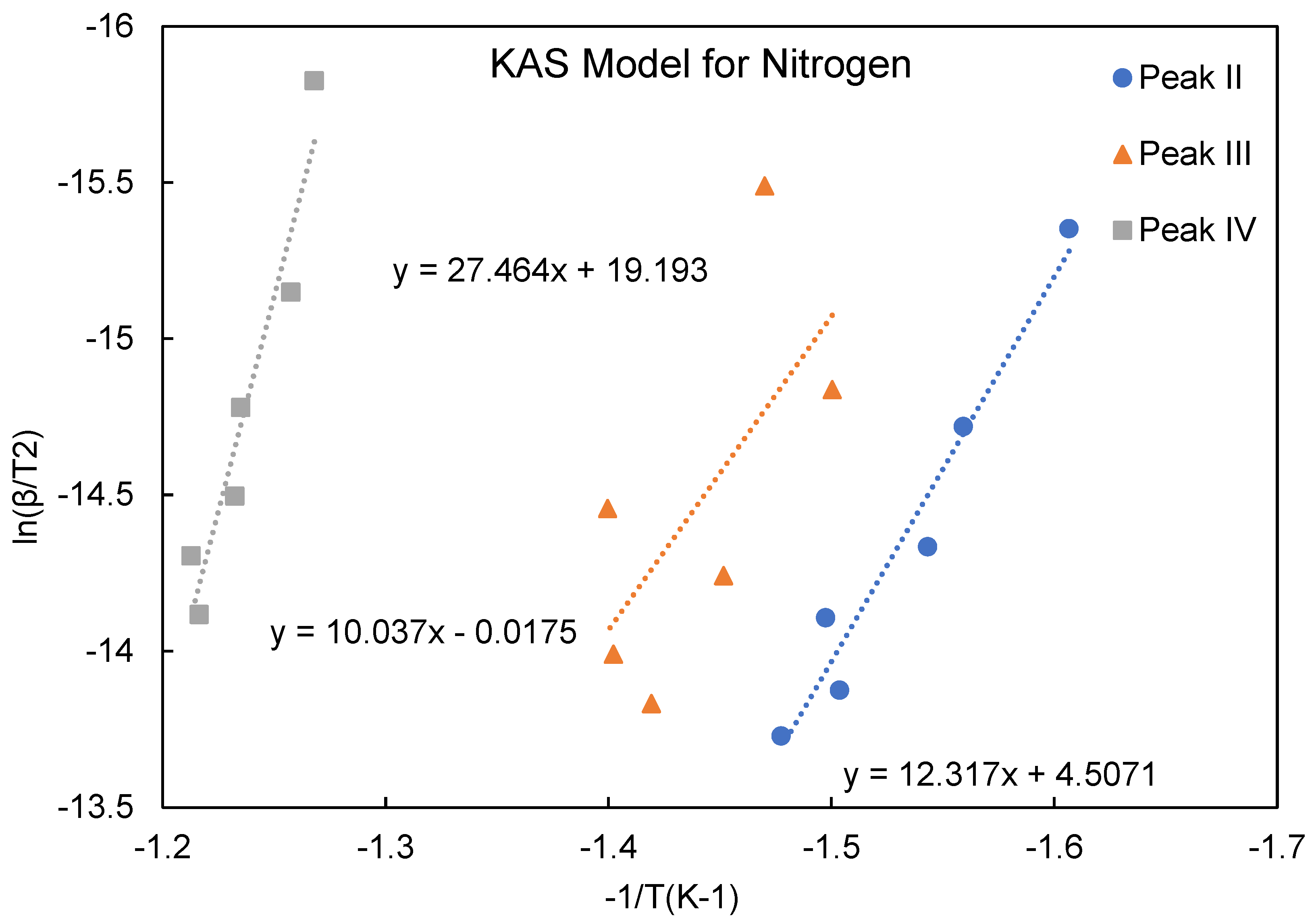 Preprints 82910 g008