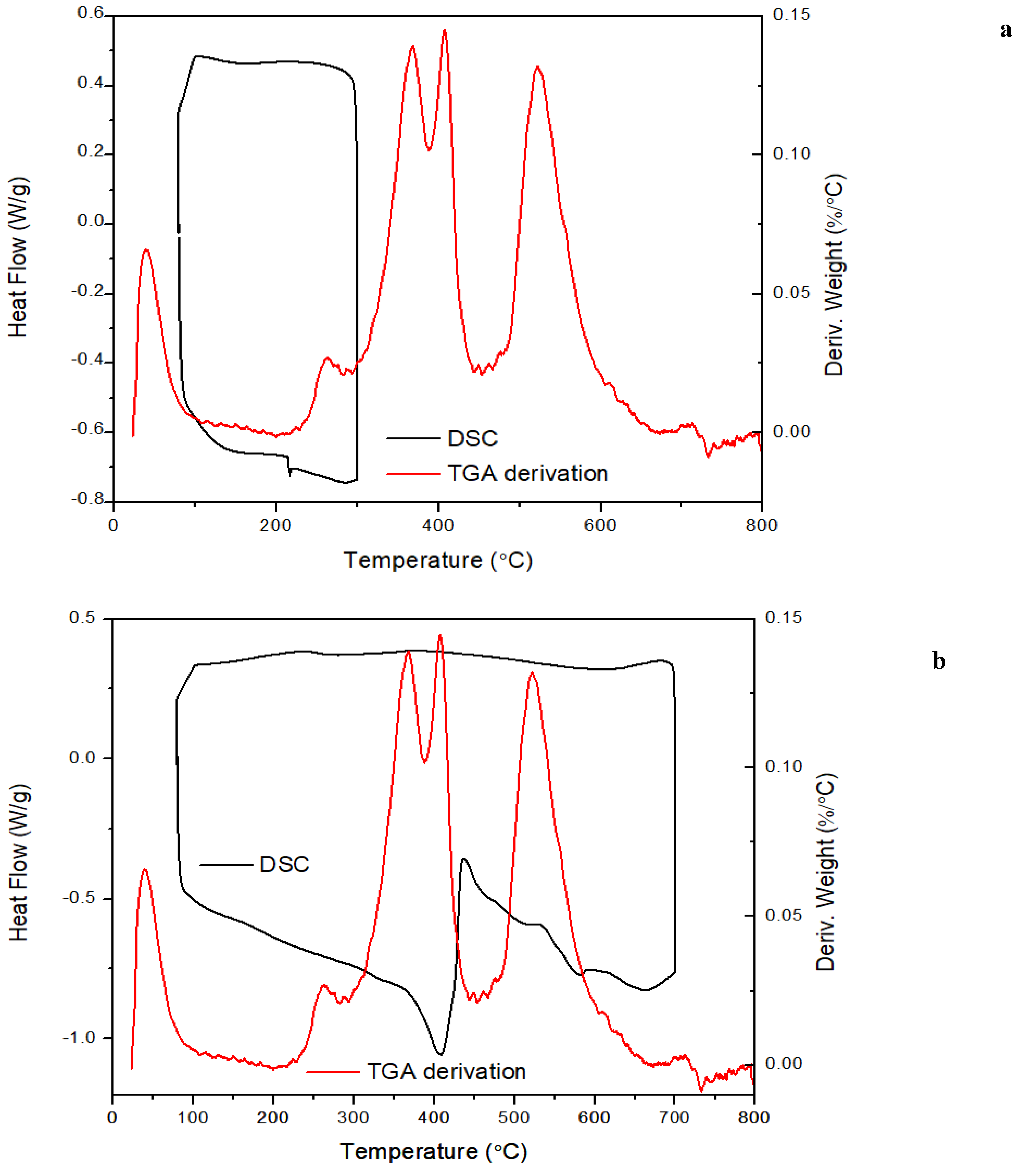 Preprints 82910 g010