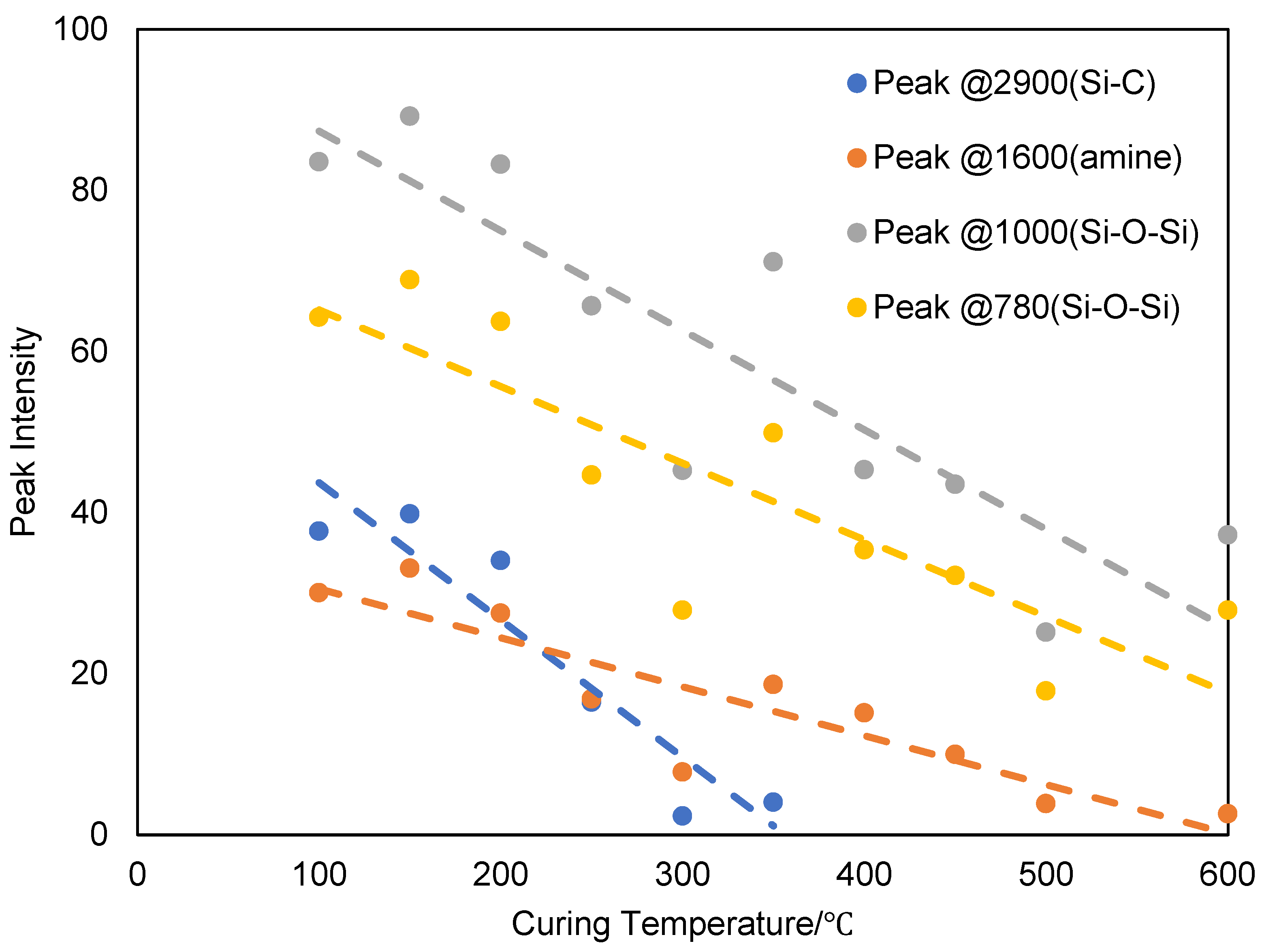 Preprints 82910 g012