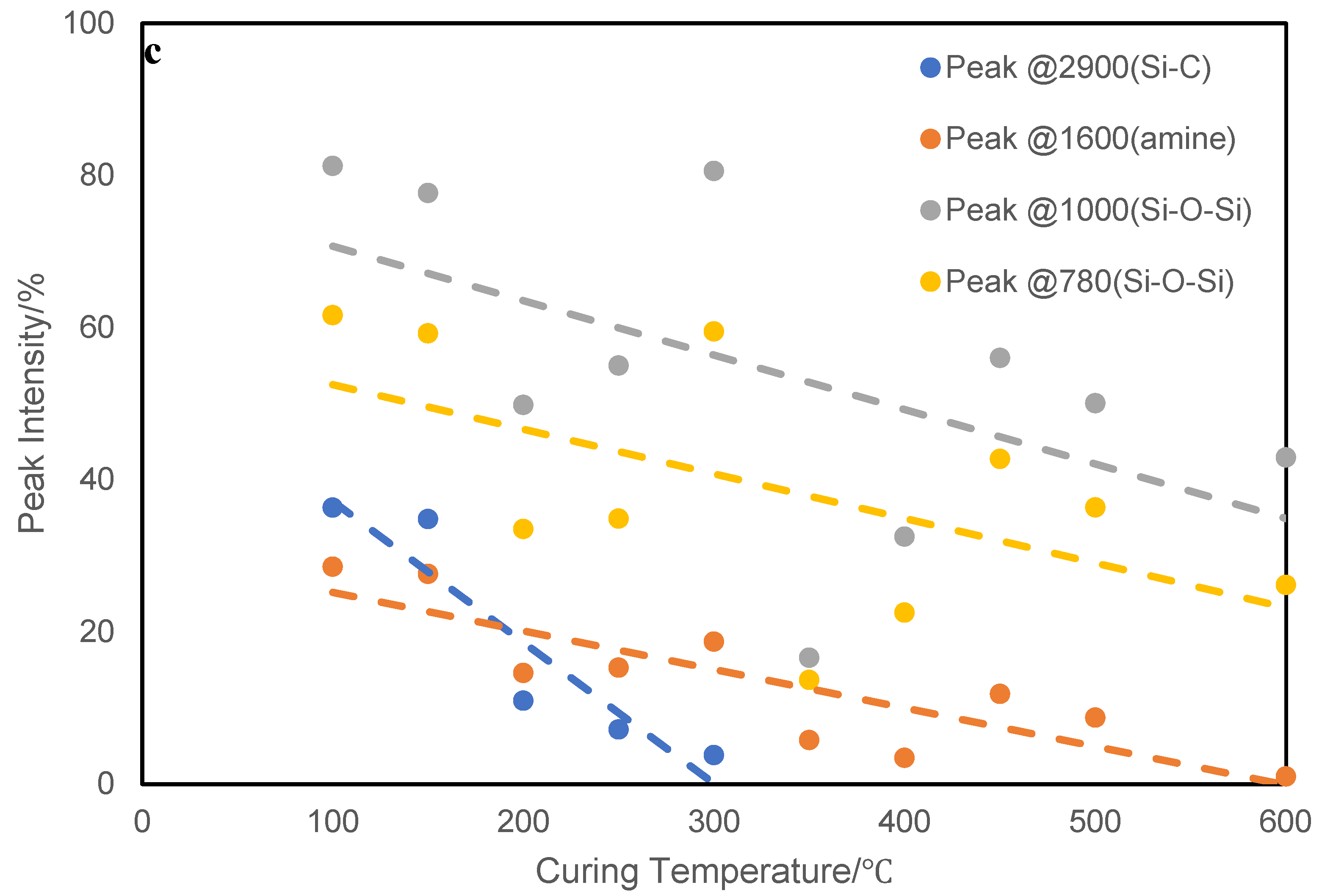 Preprints 82910 g013