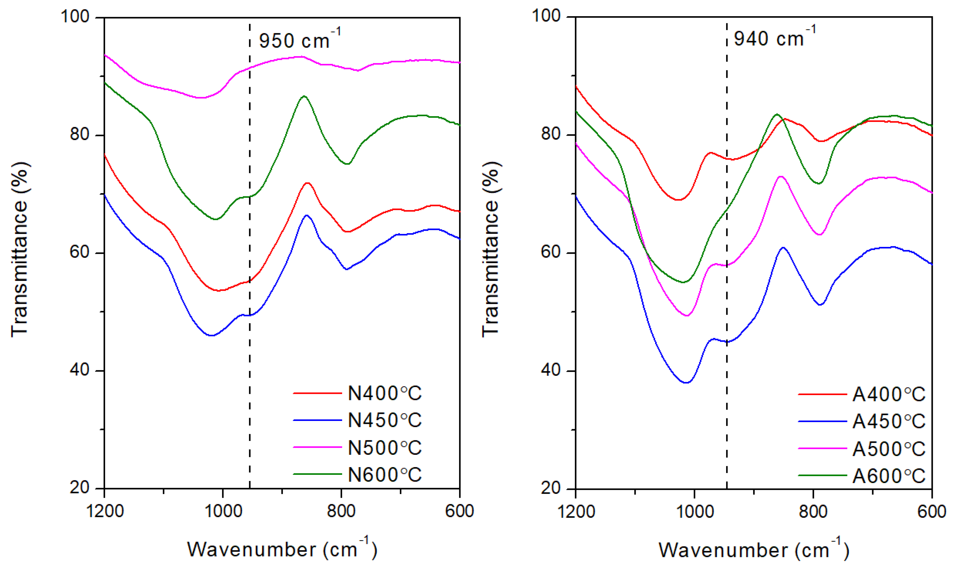 Preprints 82910 g015