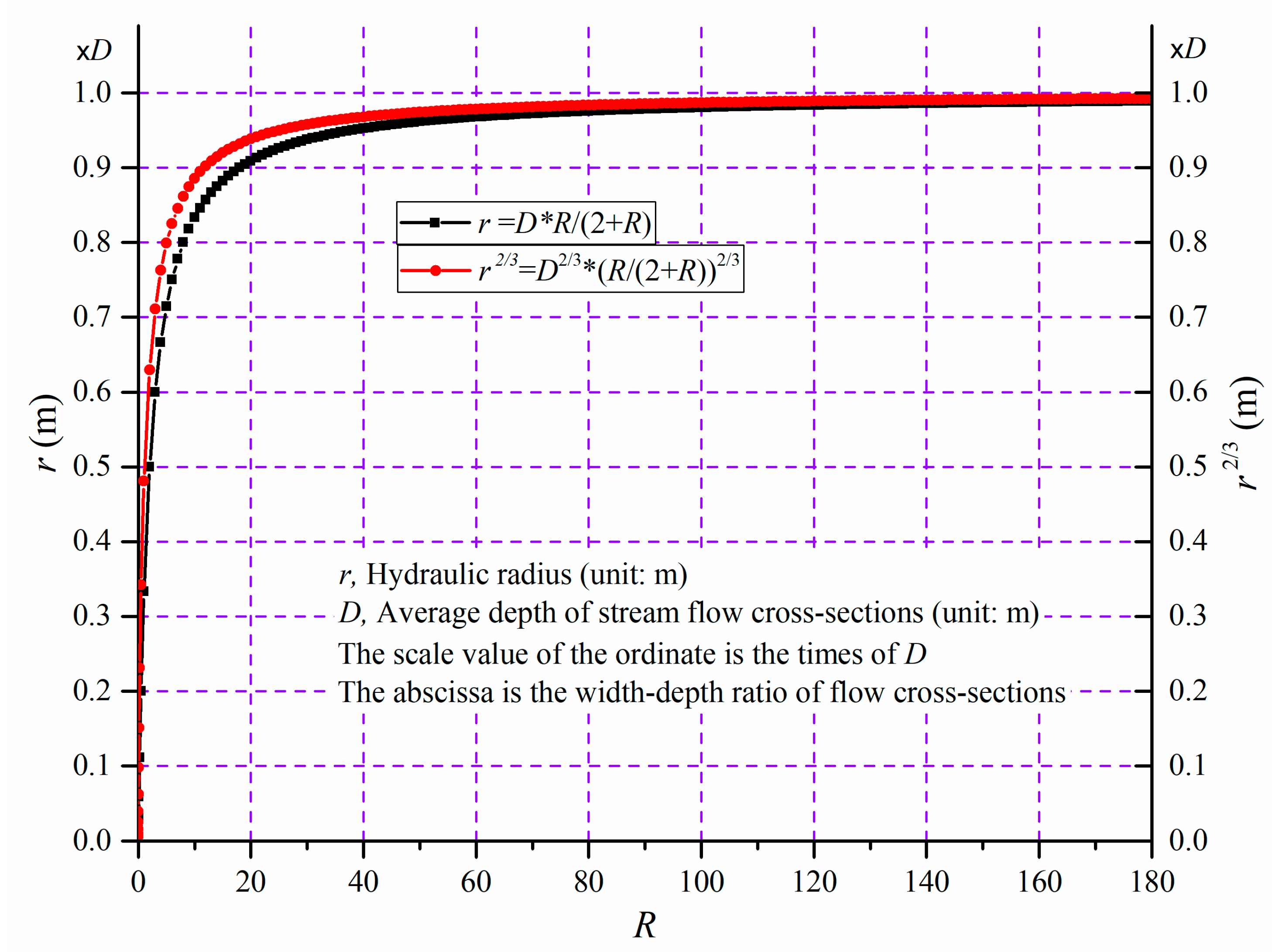 Preprints 90412 g003