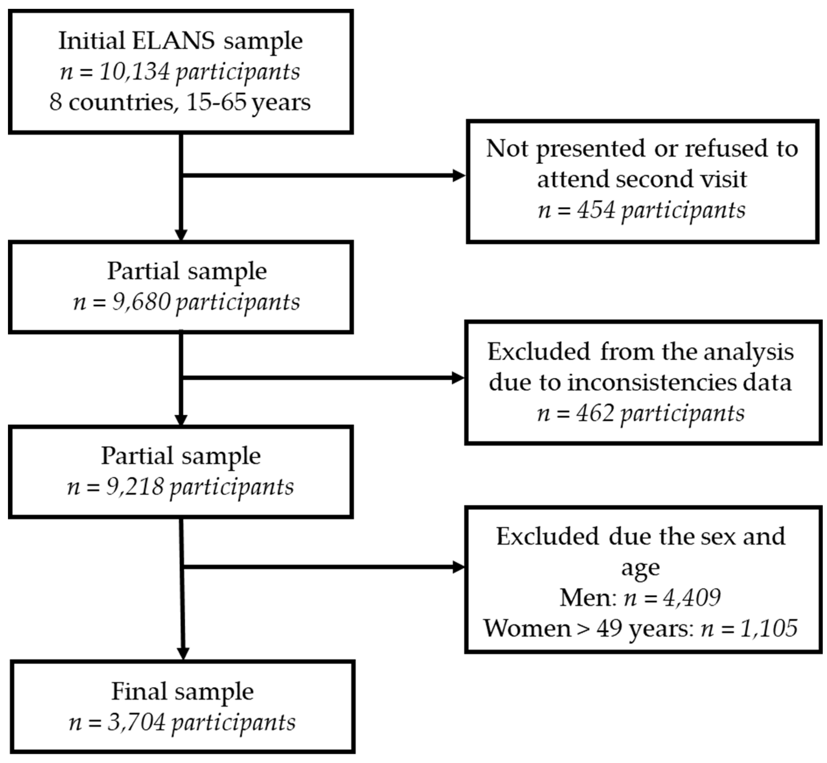 Preprints 114199 g001