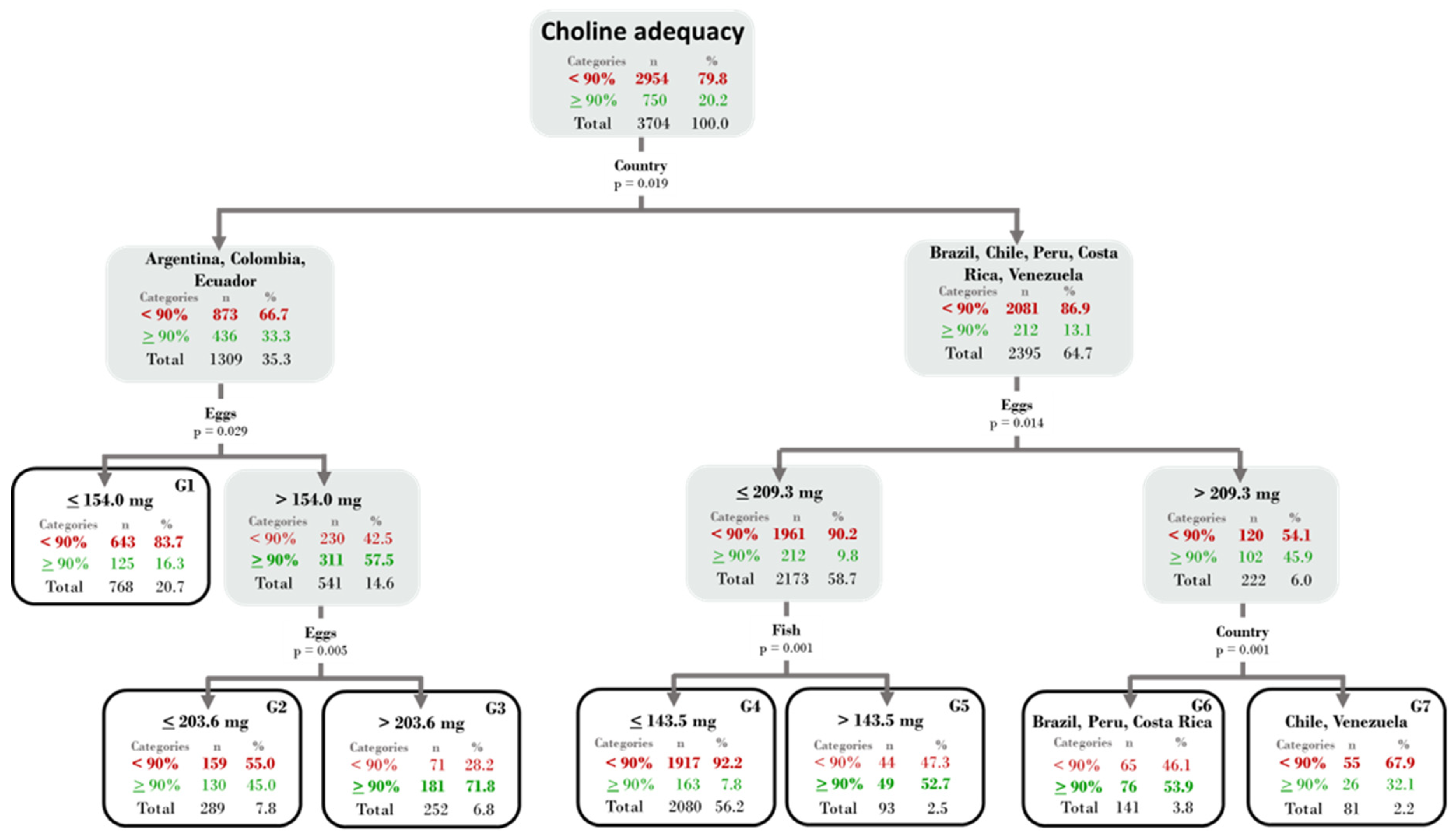 Preprints 114199 g003