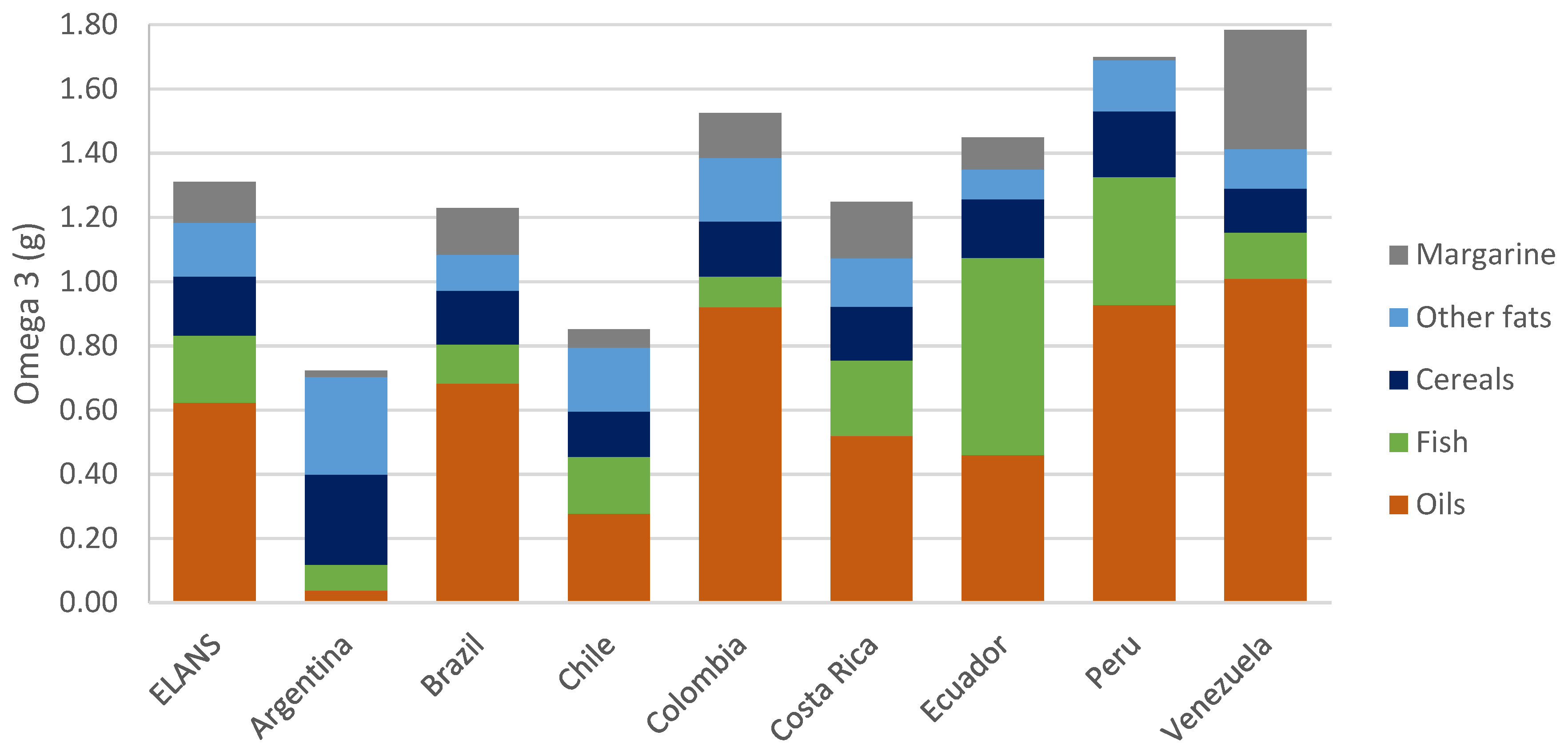 Preprints 114199 g004