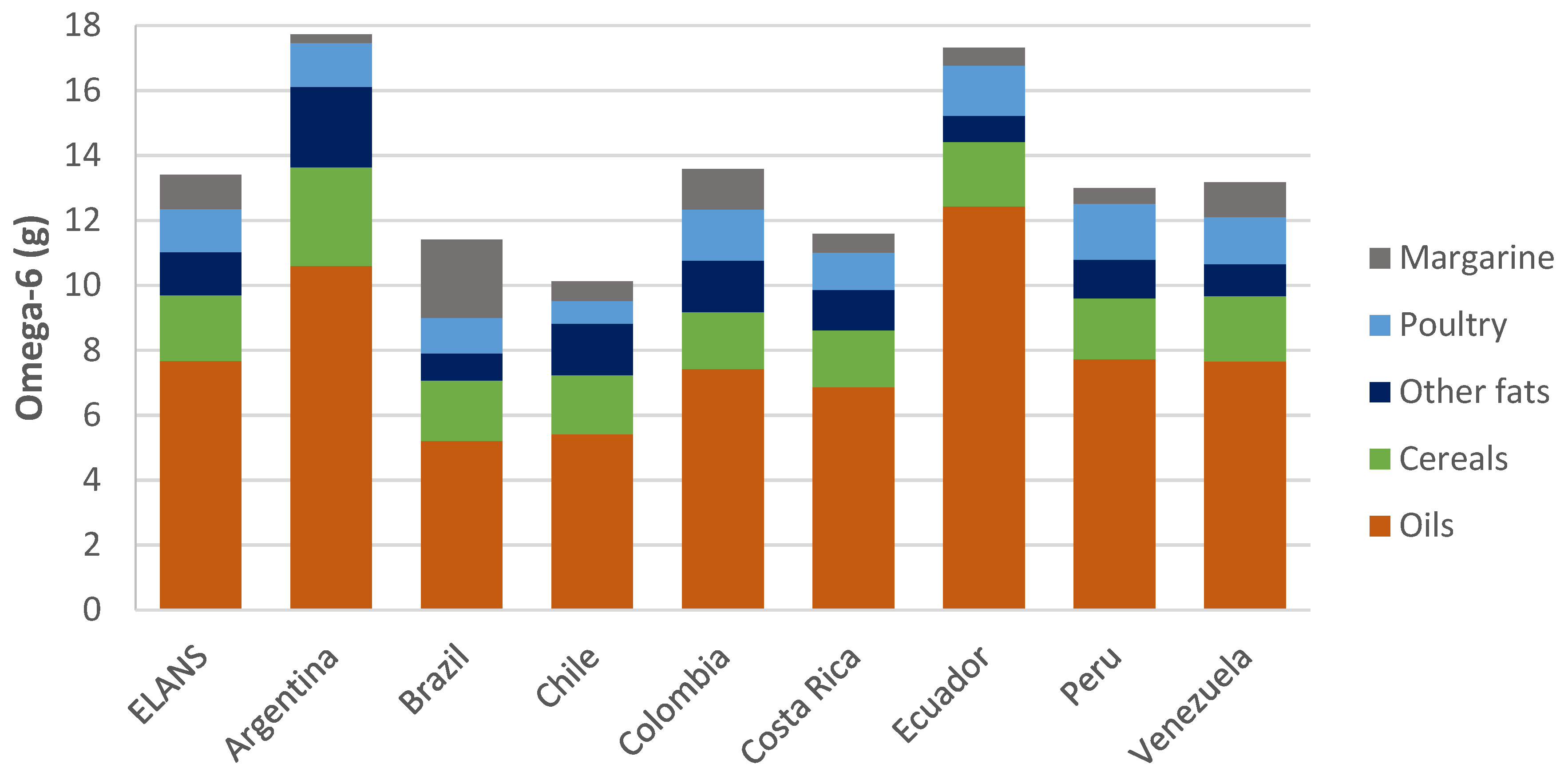 Preprints 114199 g005