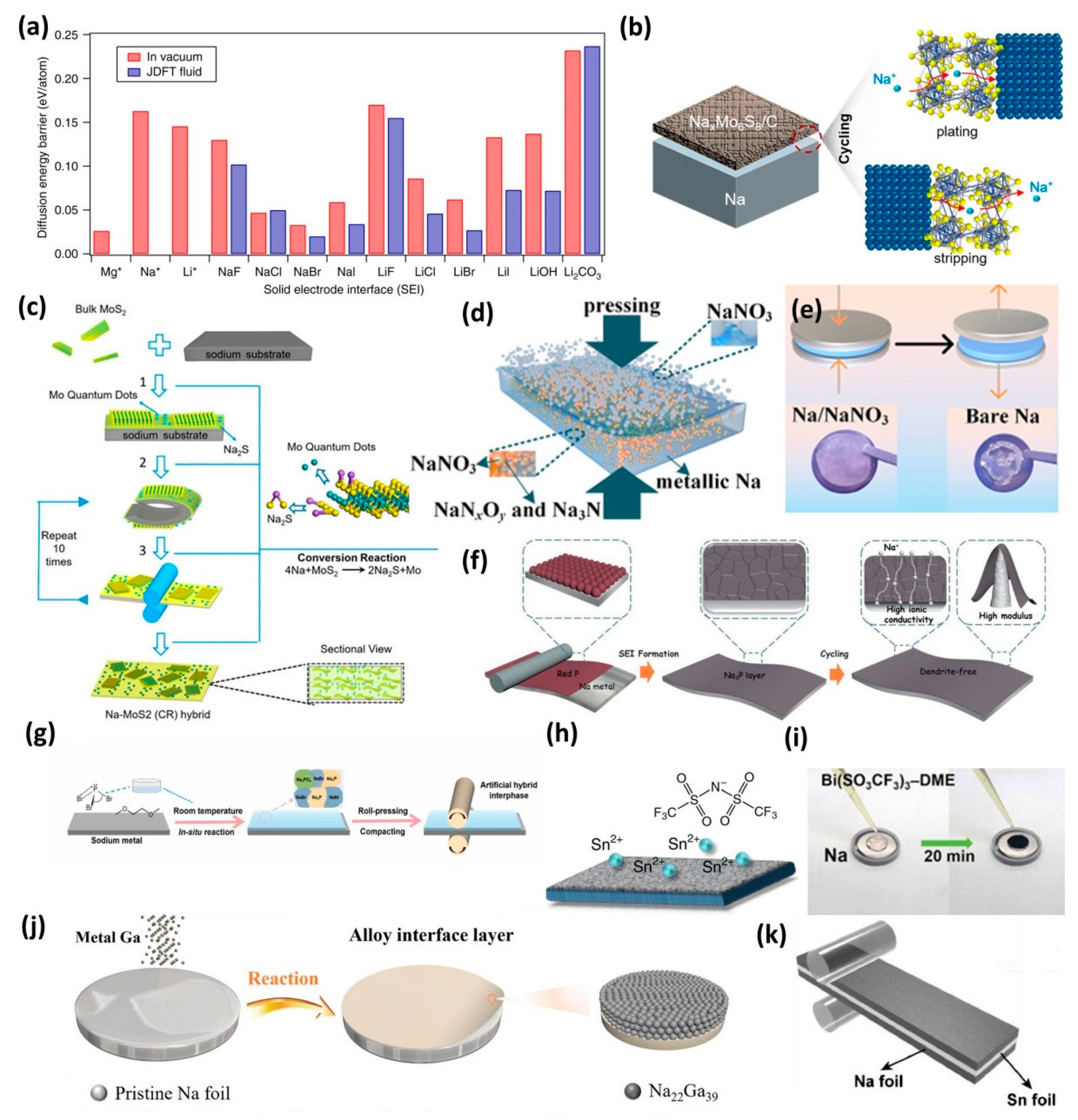 Preprints 74269 g004