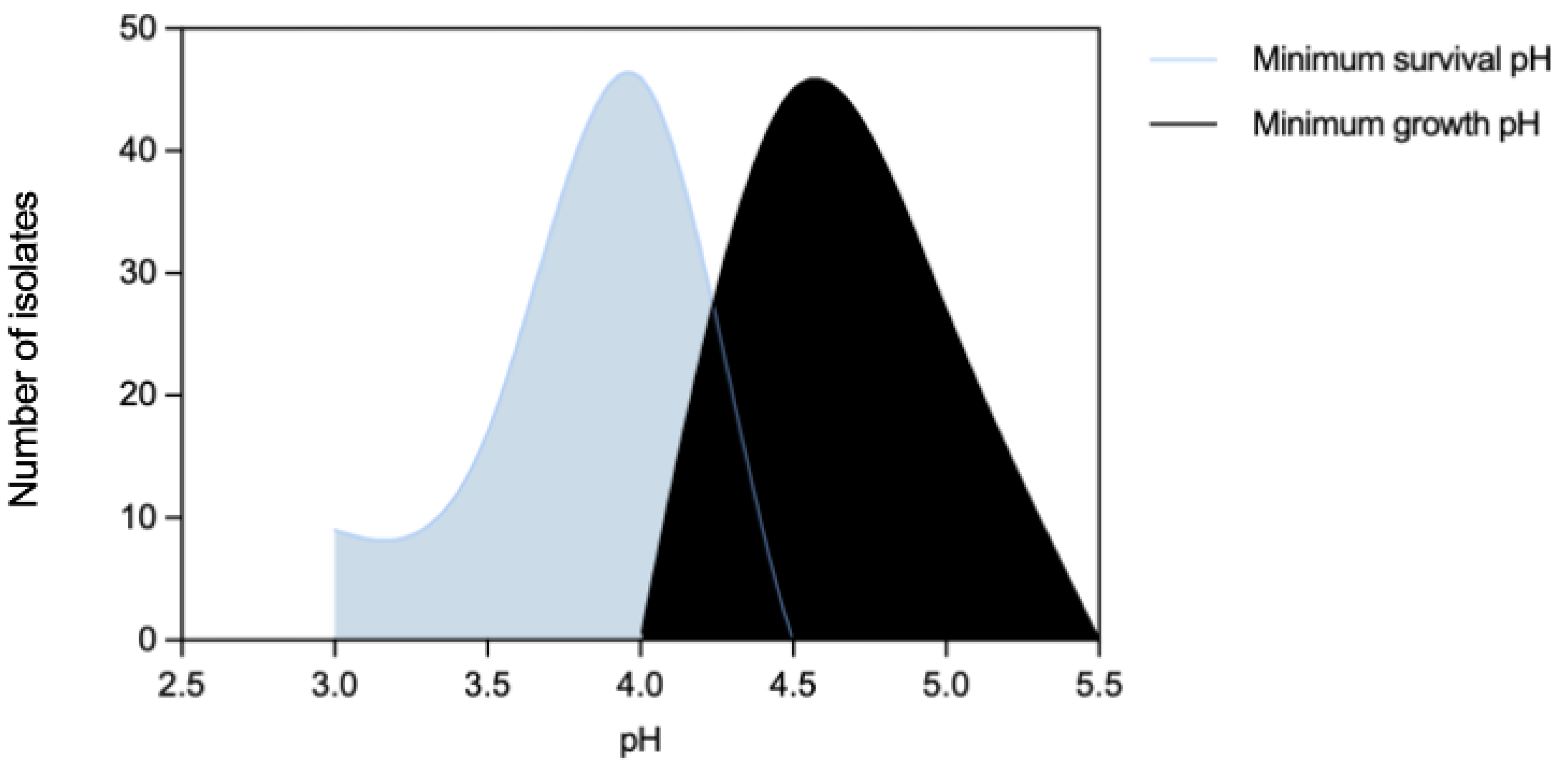 Preprints 80590 g001