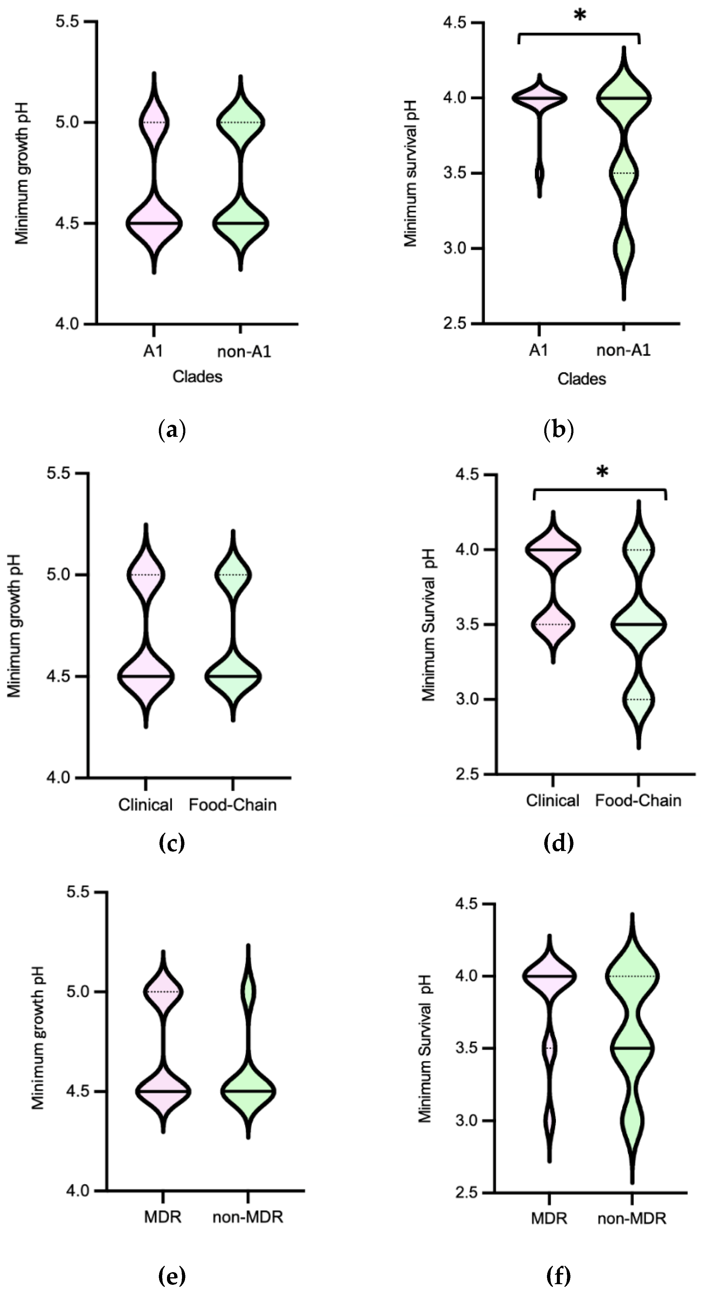 Preprints 80590 g002