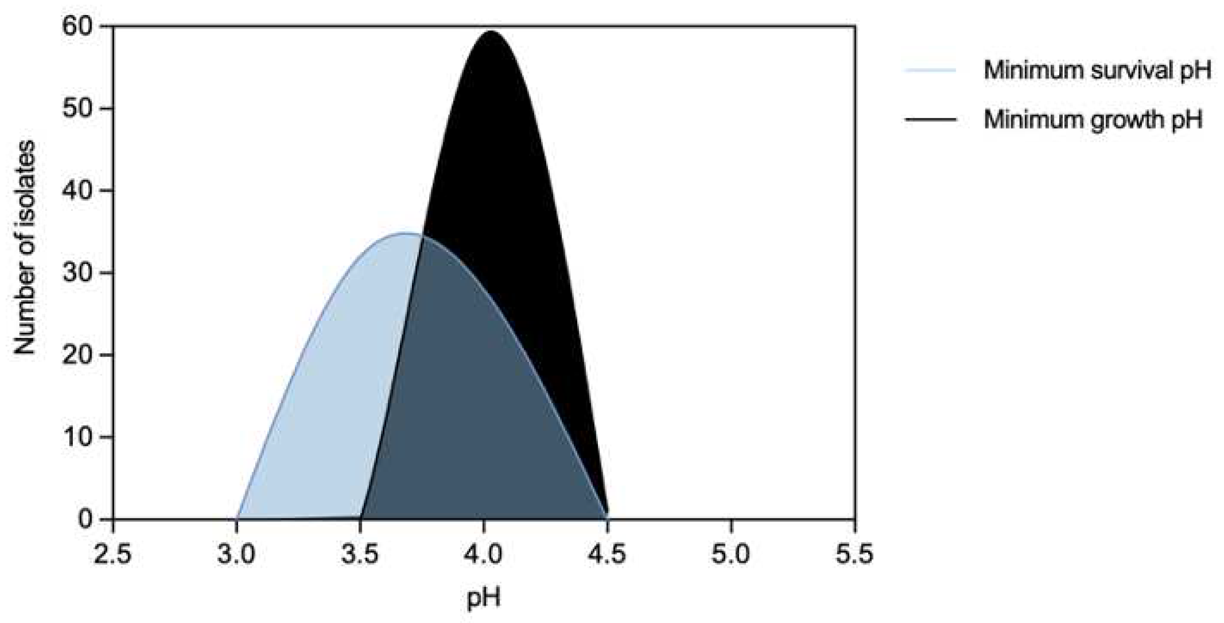 Preprints 80590 g003