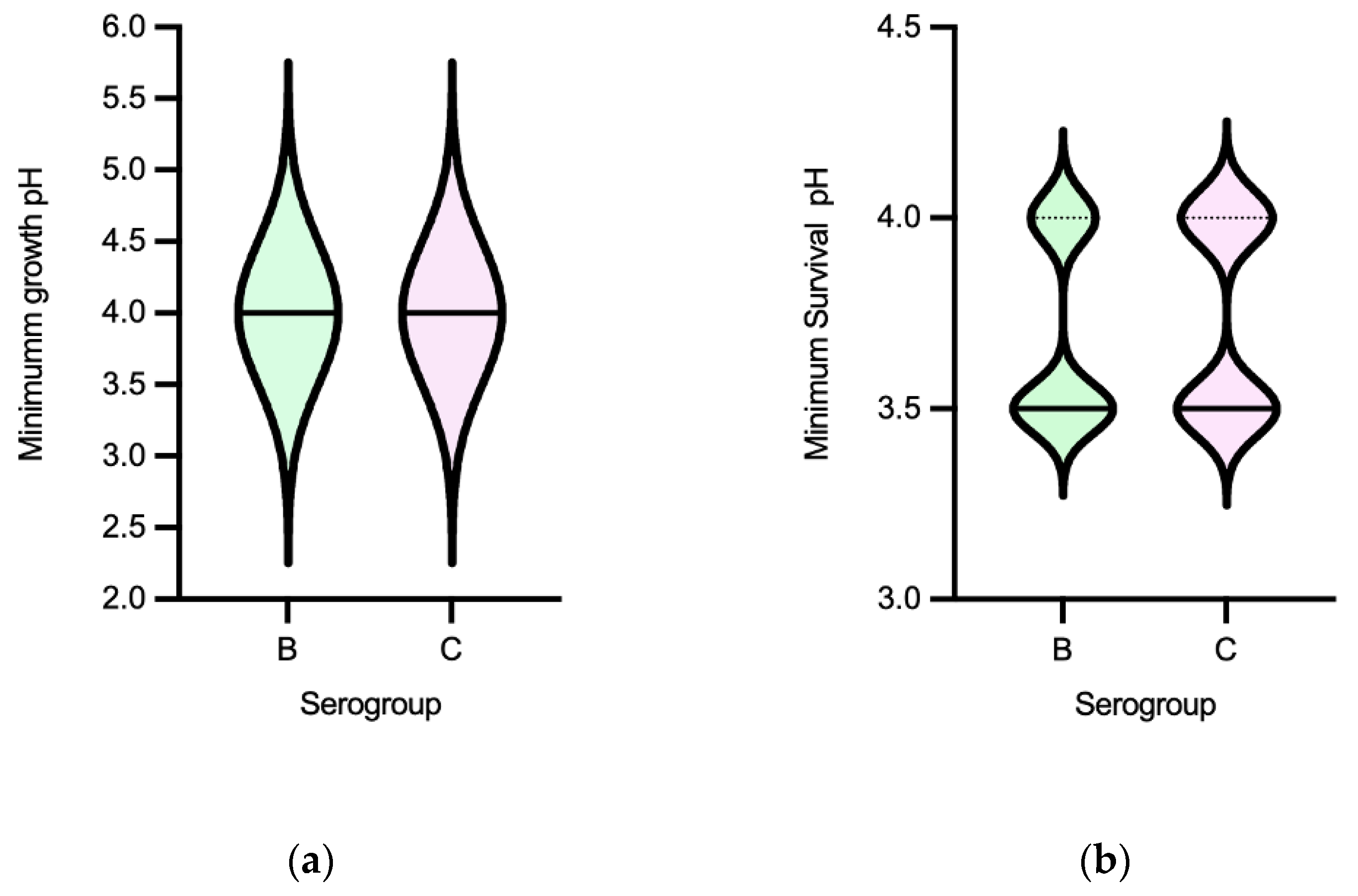 Preprints 80590 g004a