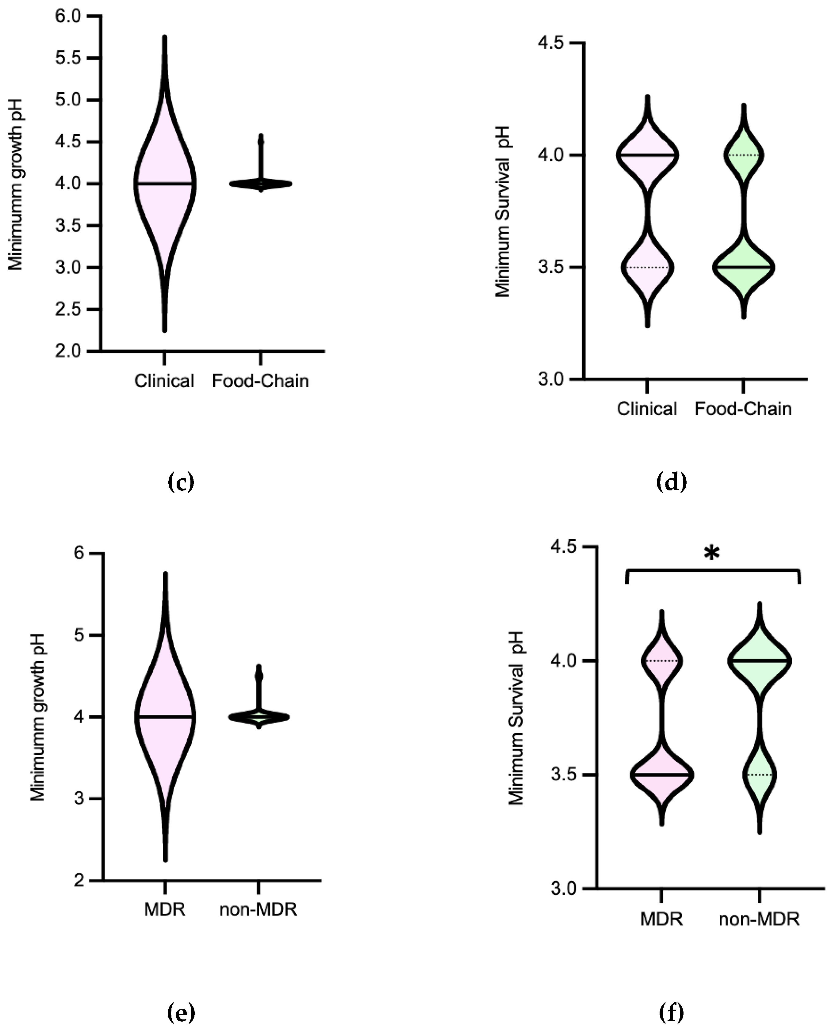 Preprints 80590 g004b