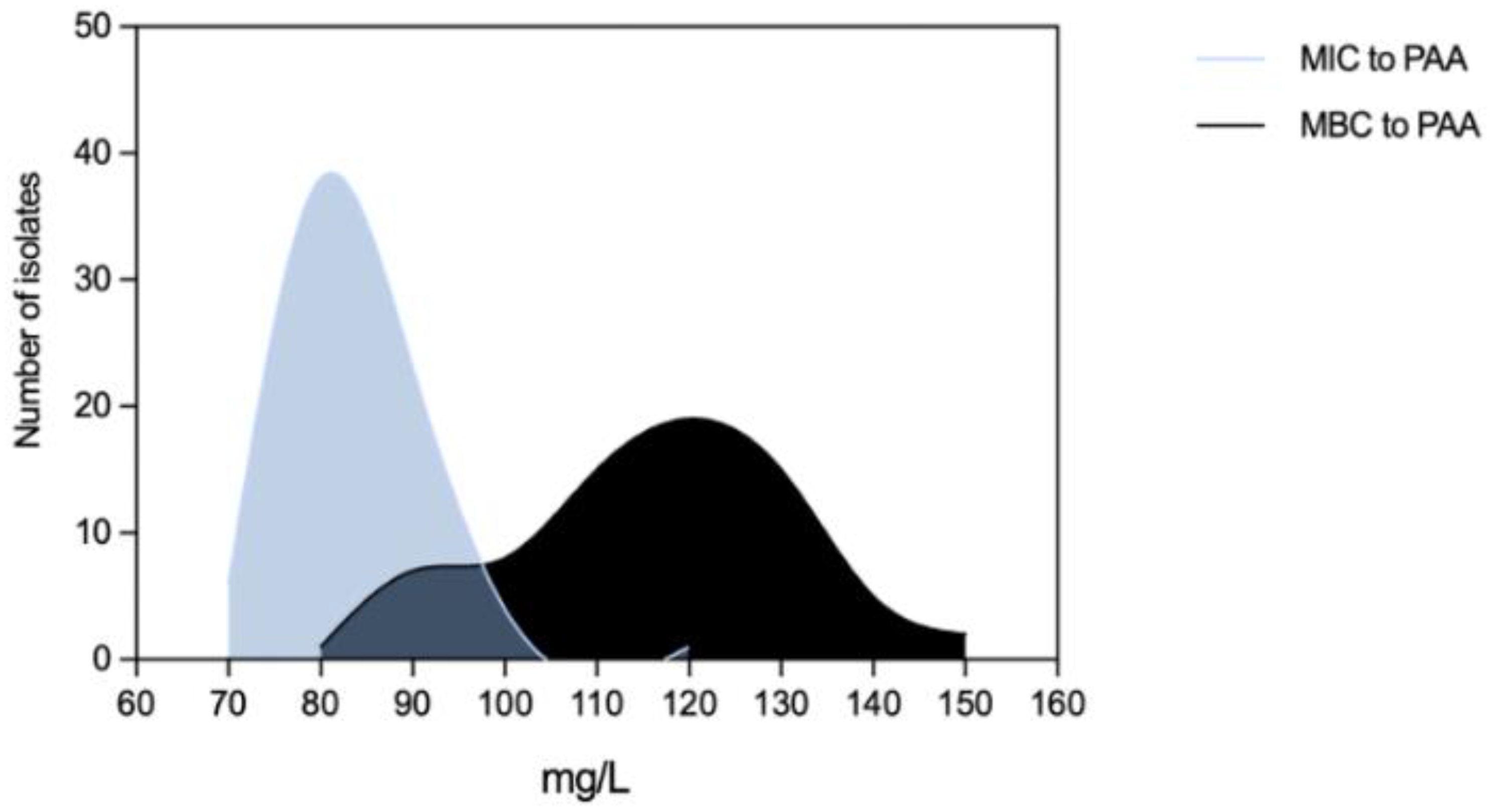 Preprints 80590 g005