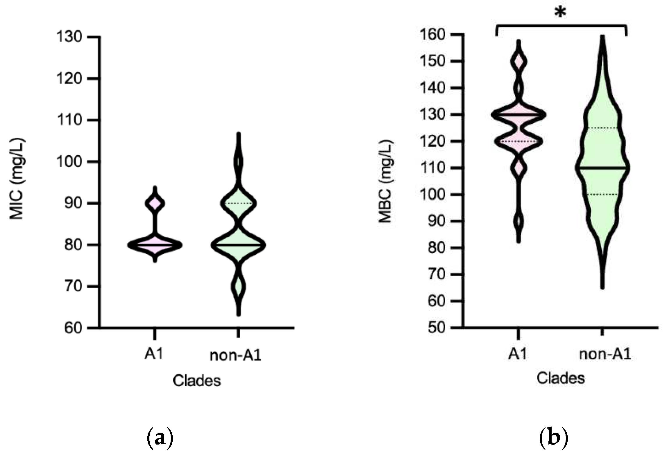 Preprints 80590 g006a