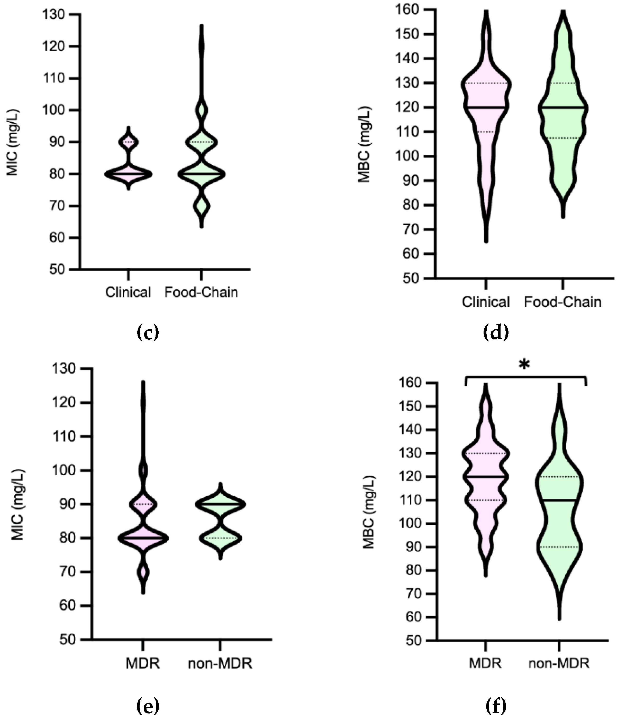 Preprints 80590 g006b