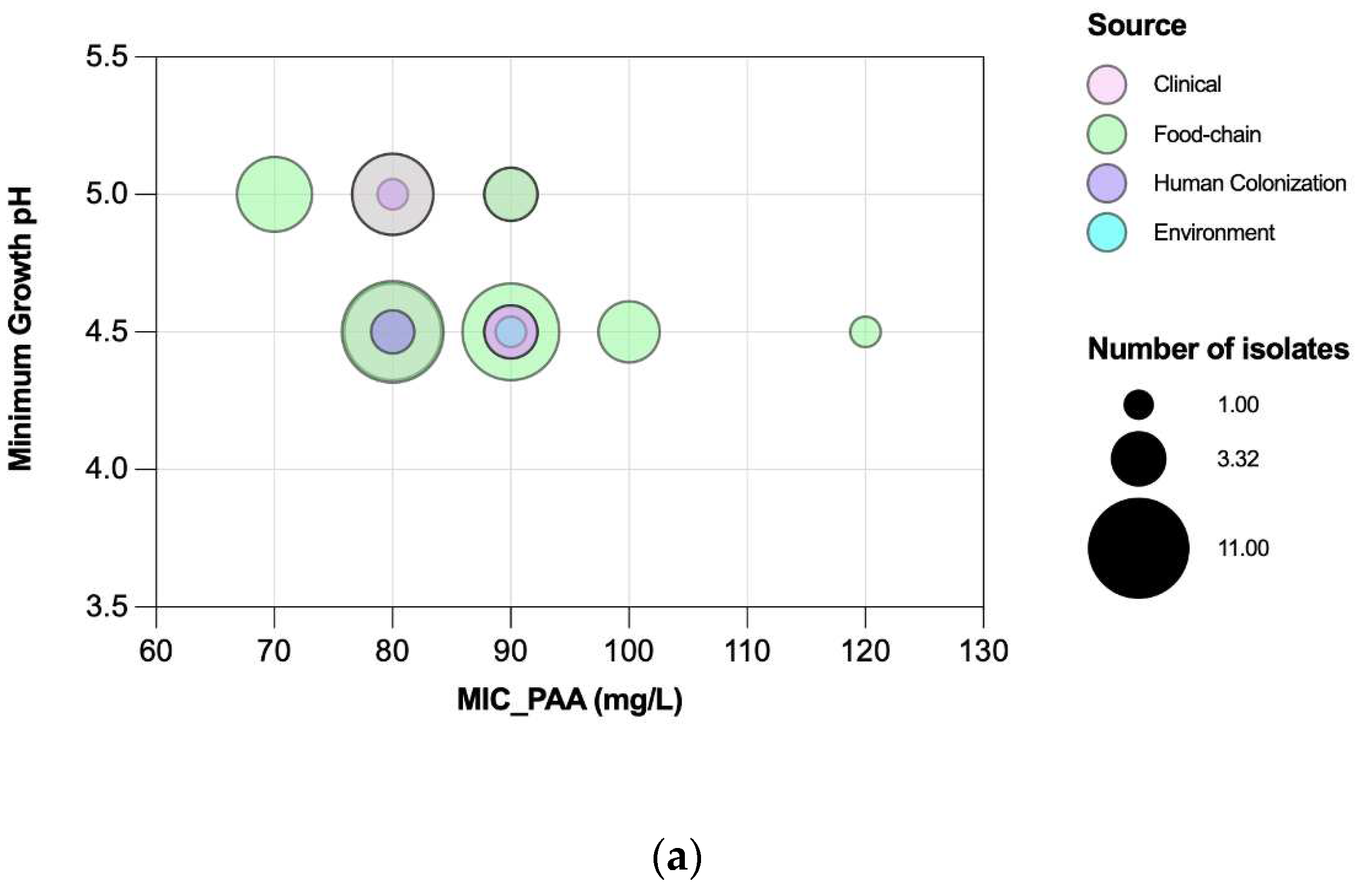 Preprints 80590 g007a