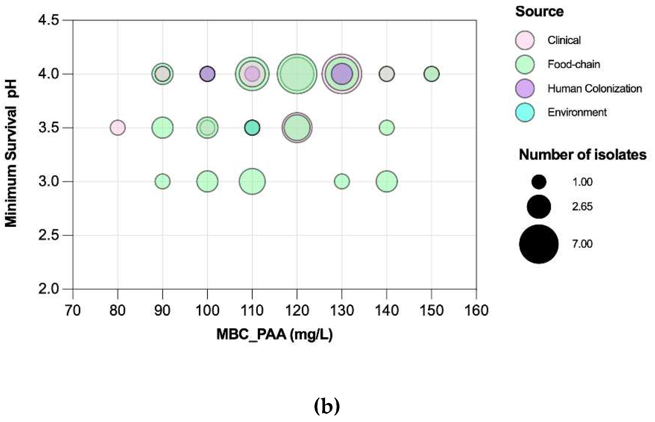 Preprints 80590 g007b